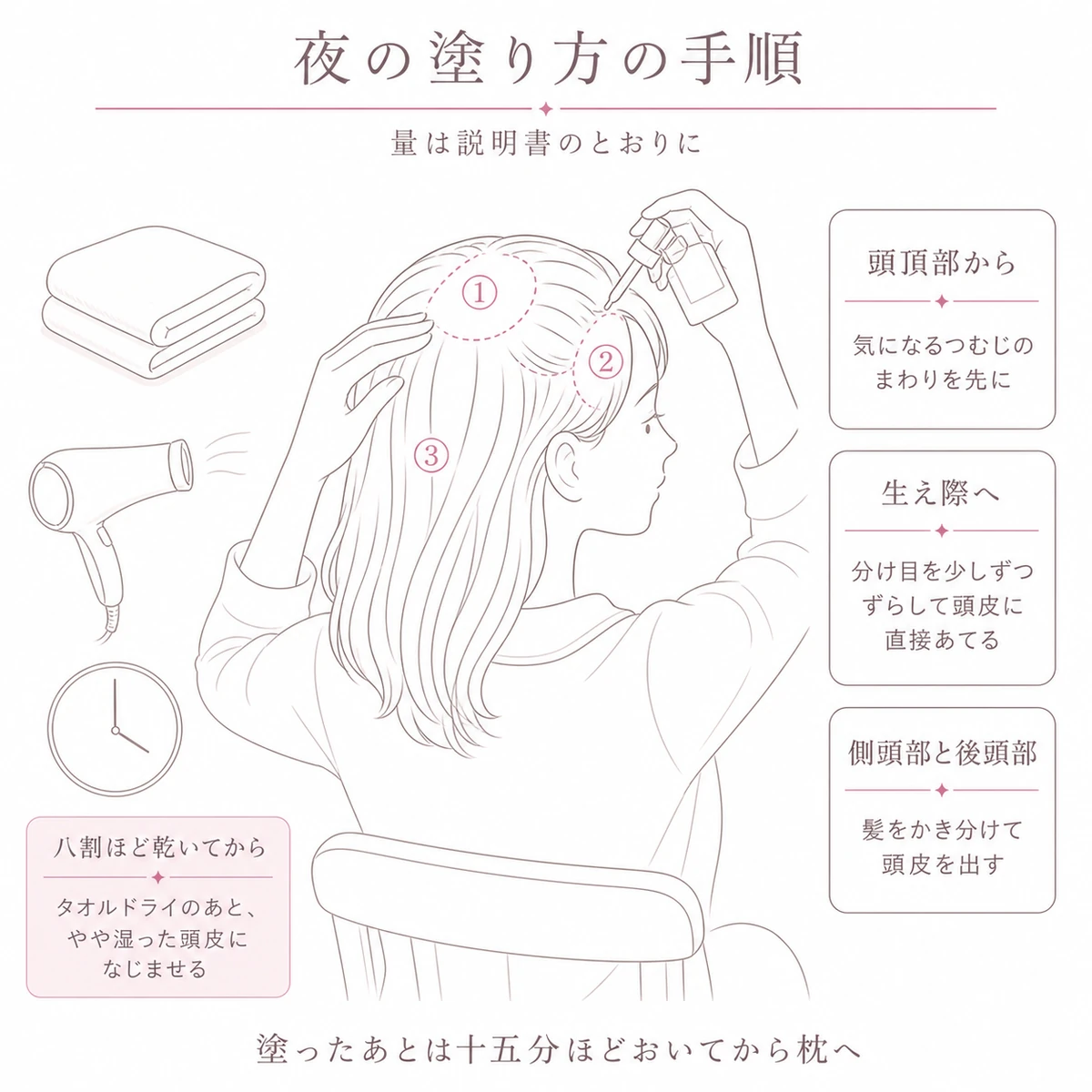 育毛剤を頭頂部から生え際、側頭部へと塗り分ける順番を描いたイラスト