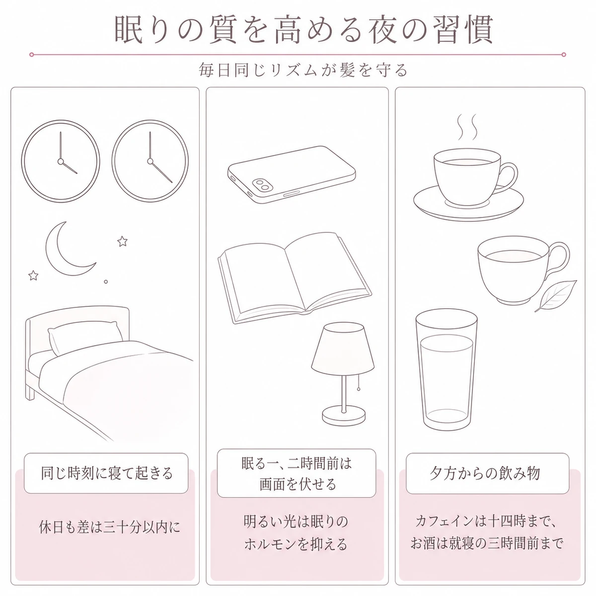就寝時刻や画面の使い方、飲み物の選び方といった眠りを整える夜の習慣を三つ並べたイラスト