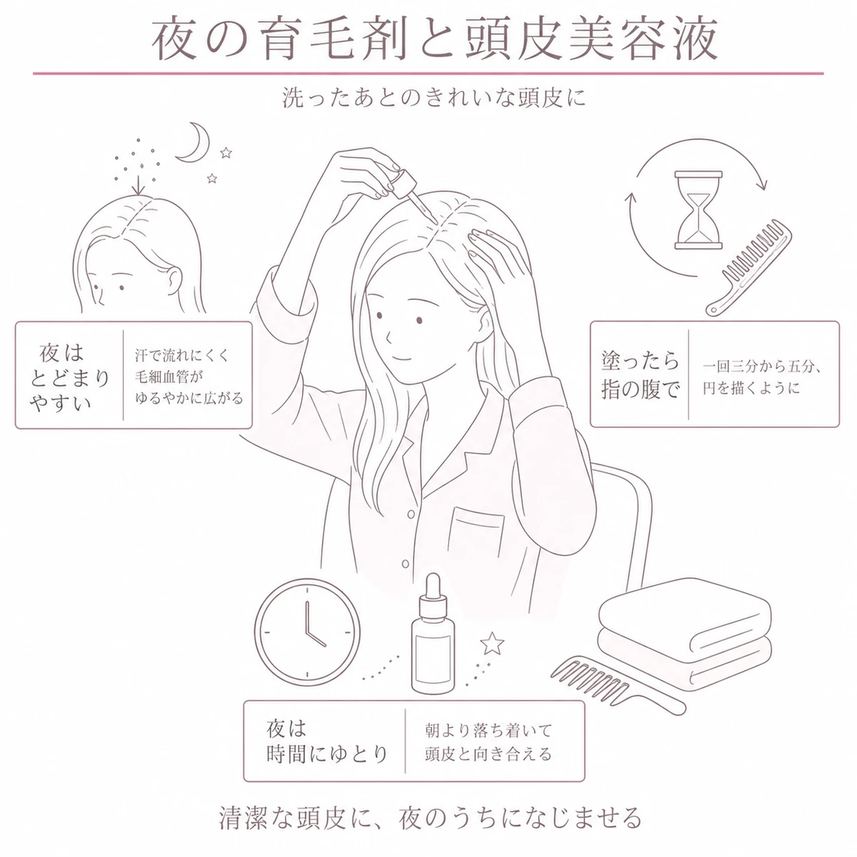 夜のシャンプー後に育毛剤を塗り、指の腹でほぐすケアを中心に描いたイラスト