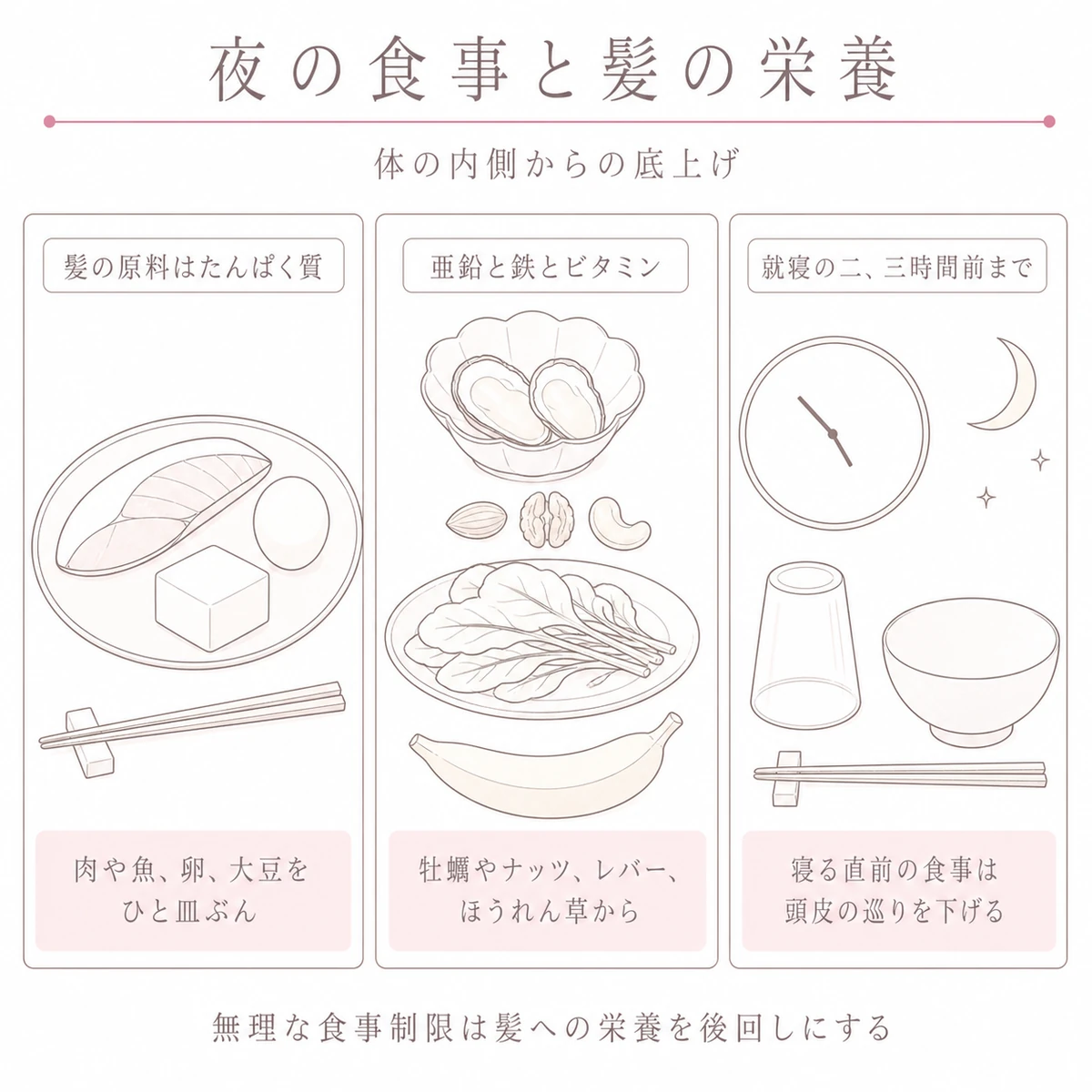夕食で意識したい栄養素と食べる時間を三つのパネルに分けたイラスト