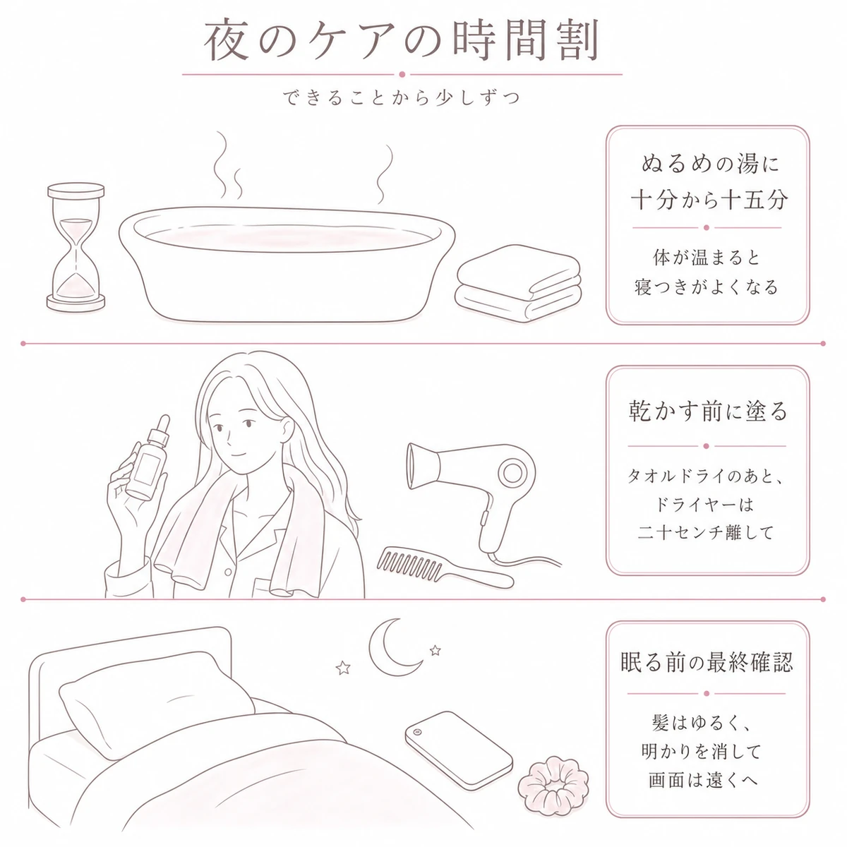 入浴から就寝までの夜の頭皮ケアを三つの時間帯に分けて描いた図解イラスト