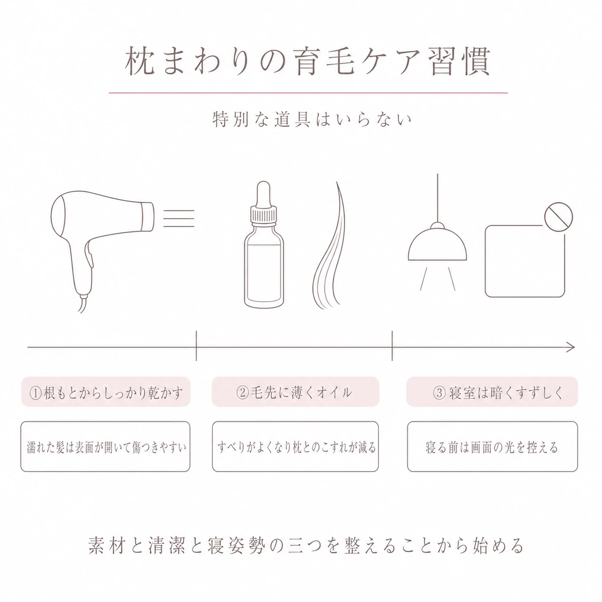 寝る前の髪の手入れから寝室の整え方までを三段階の手順で表したイラスト