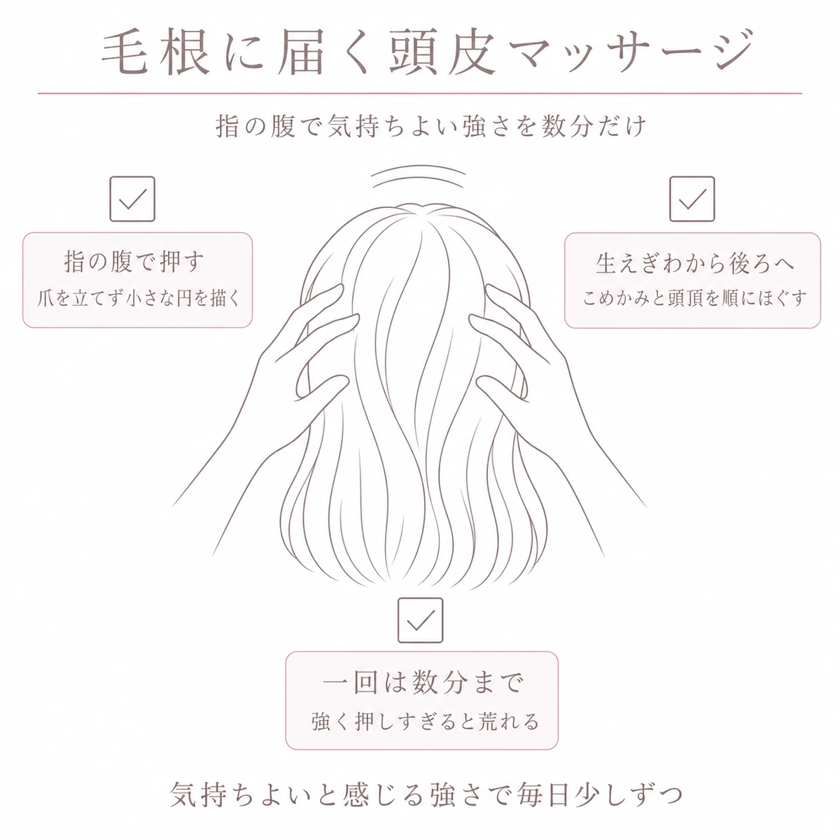 頭部に添えた手を中心に置き、押し方と進む順と時間の目安を周囲に並べた頭皮マッサージの図