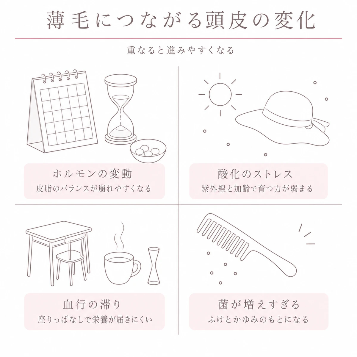 ホルモンや血行など女性の薄毛につながる四つの原因を並べた線画イラスト