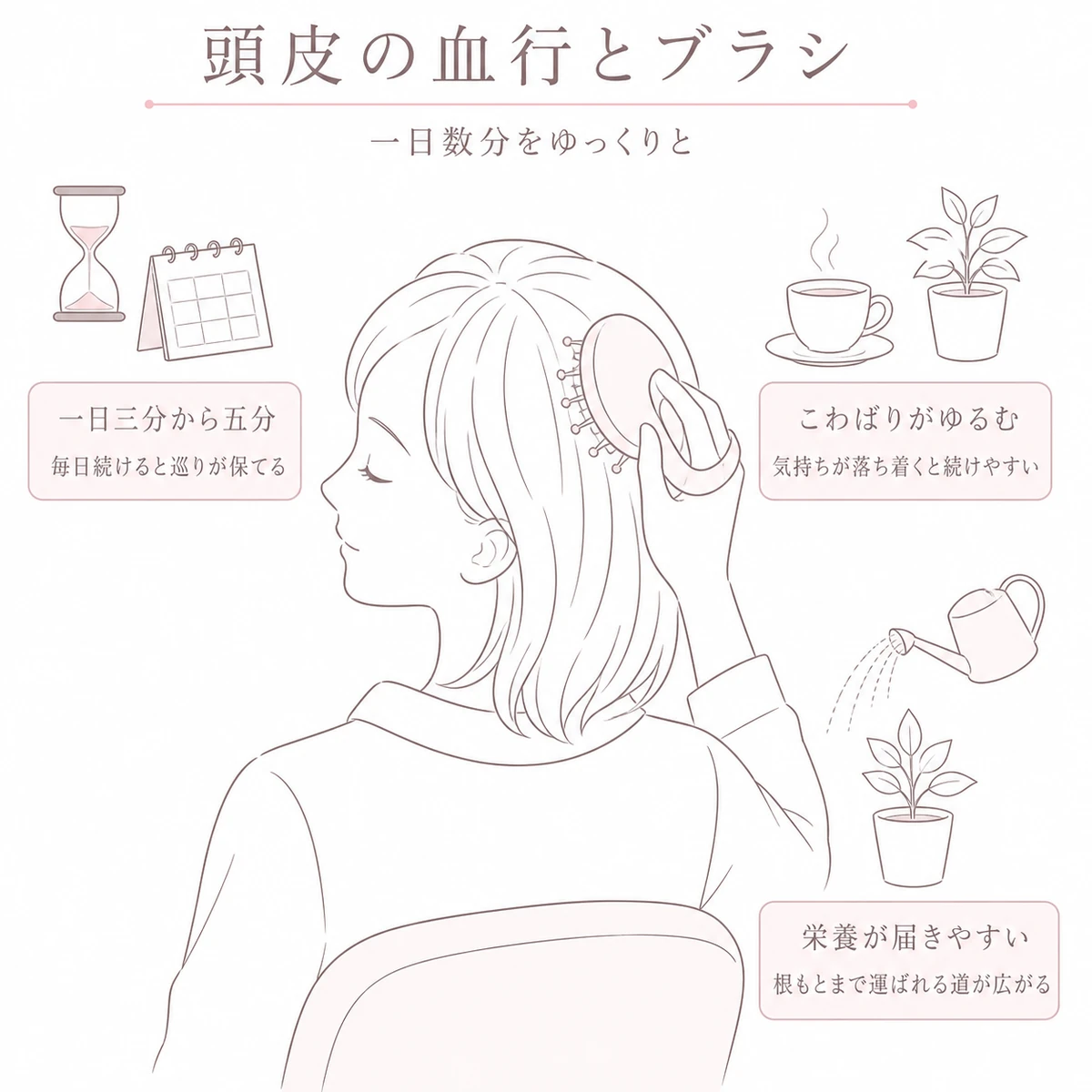 ブラシで側頭部をほぐす女性と血行が高まる要素をまわりに描いた線画イラスト
