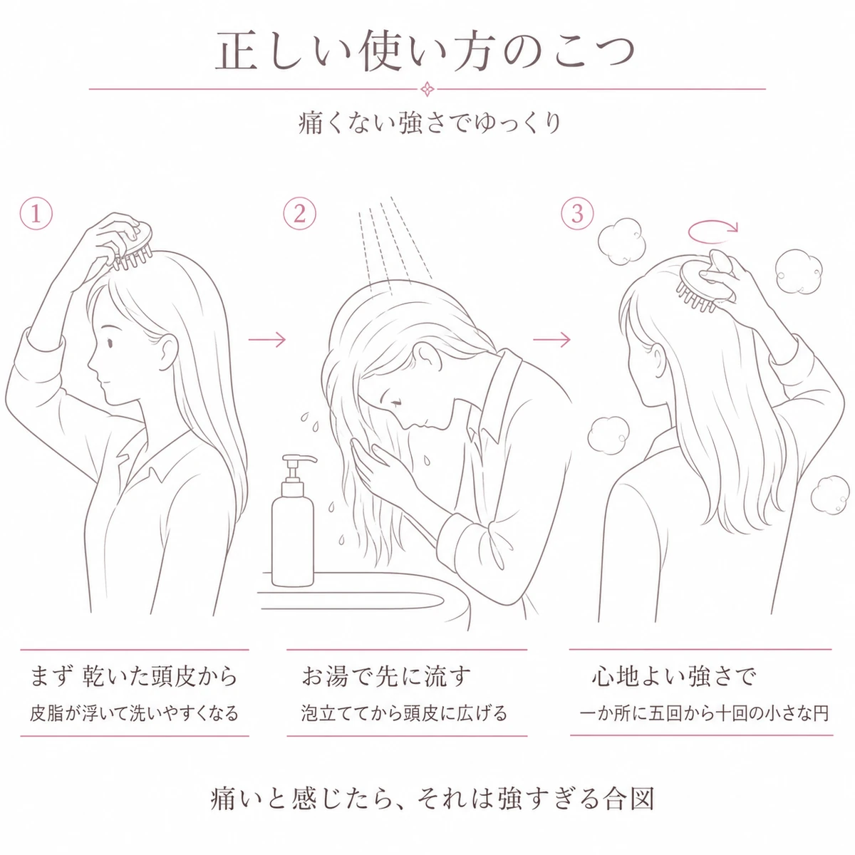 乾いた頭皮から泡洗いまでスカルプブラシの手順を三段で描いた線画イラスト