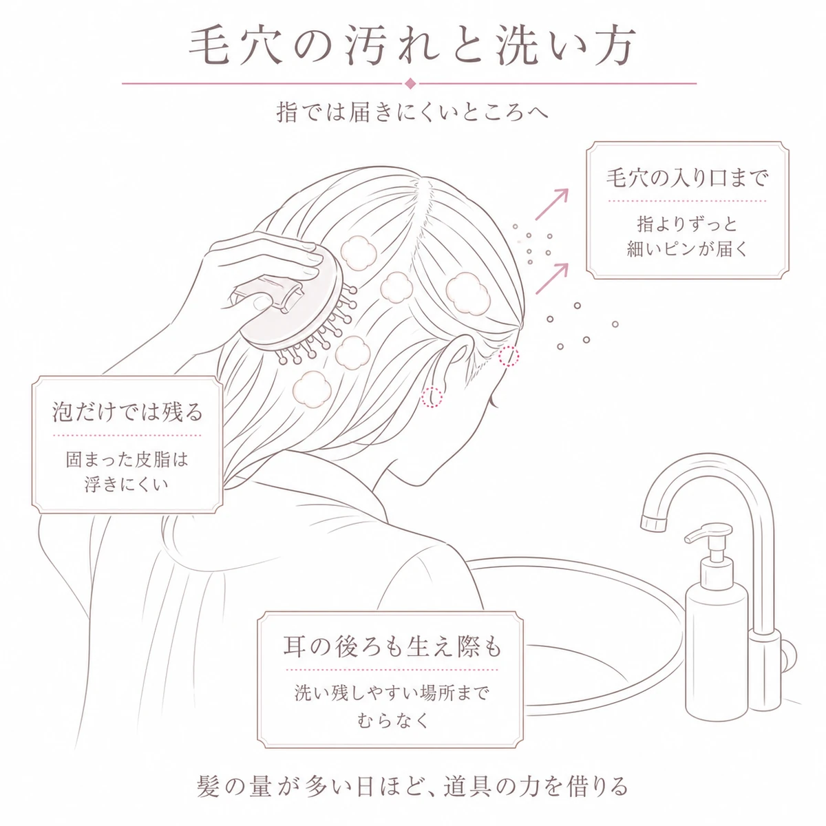 ブラシで後頭部を洗う女性と毛穴の汚れが離れていく様子を描いた線画イラスト