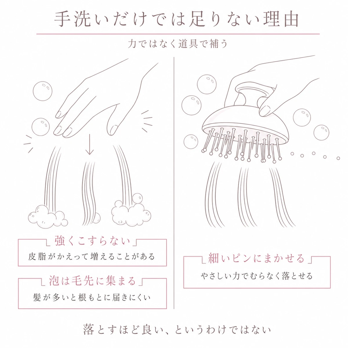 強くこする手洗いとブラシのやさしい洗い方を左右で比べた線画イラスト