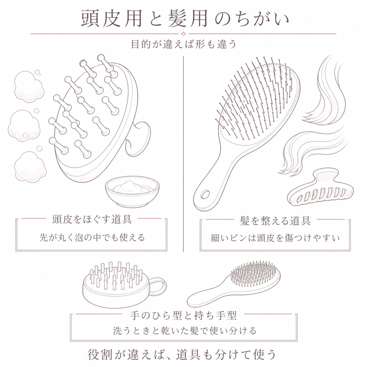 スカルプブラシとヘアブラシの形と使う場面を左右で比べた線画イラスト