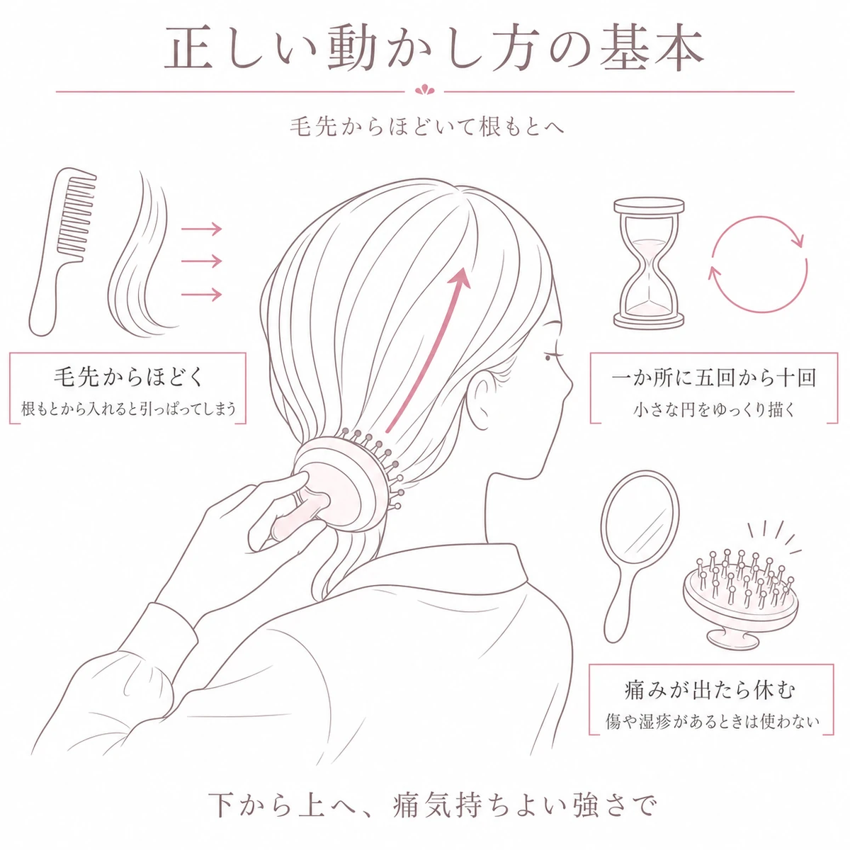 襟足から頭頂へブラシを動かす女性と使い方のこつをまわりに描いた線画イラスト