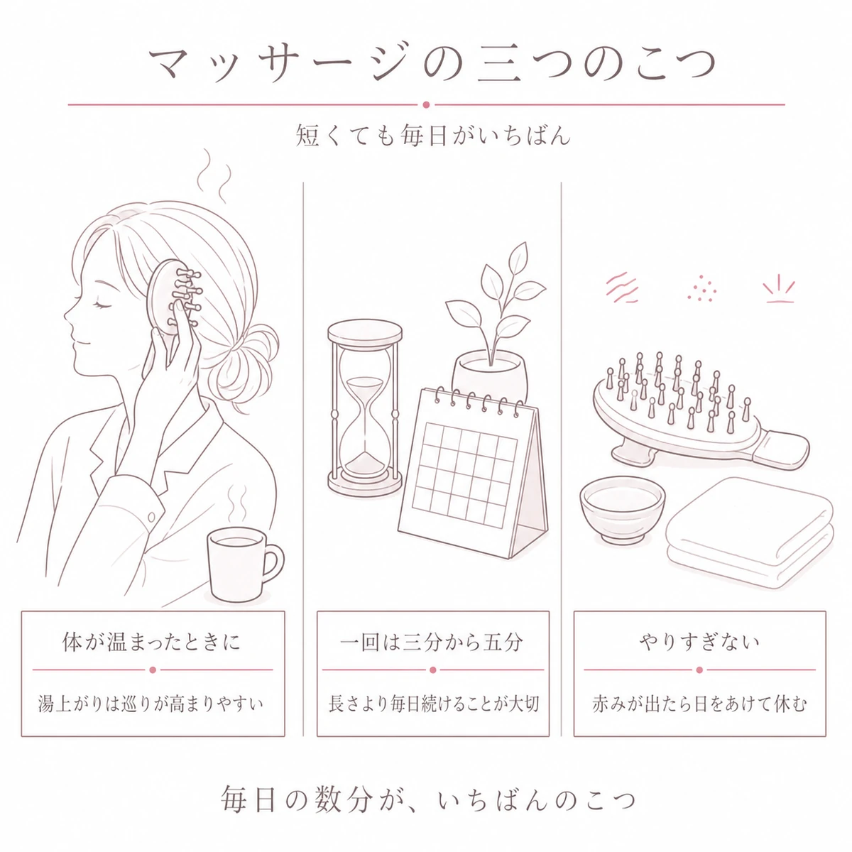 湯上がりのマッサージと続け方の目安を三つの場面に分けて描いた線画イラスト