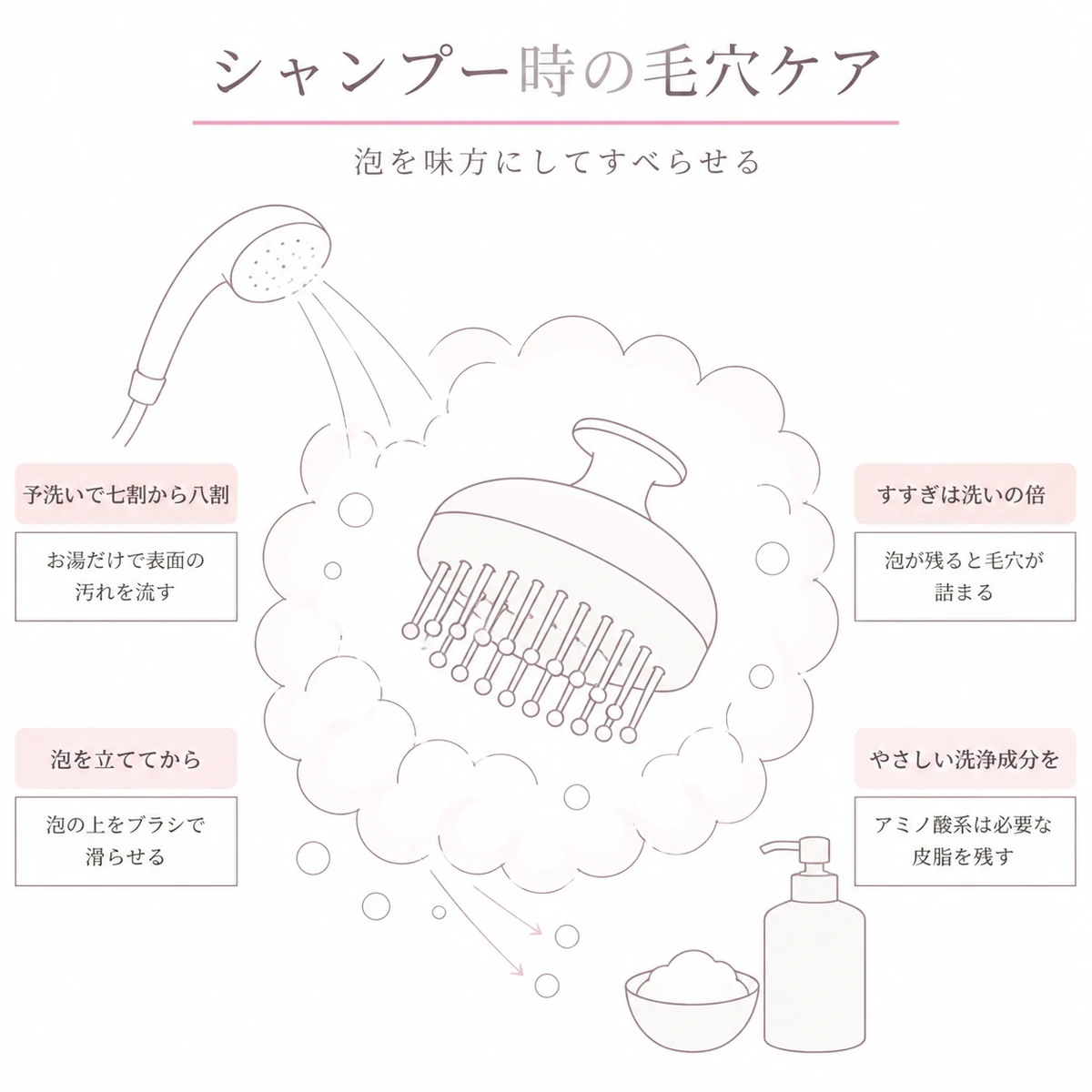 泡の中でブラシを使い毛穴の汚れが離れていく様子を大きく描いた線画イラスト