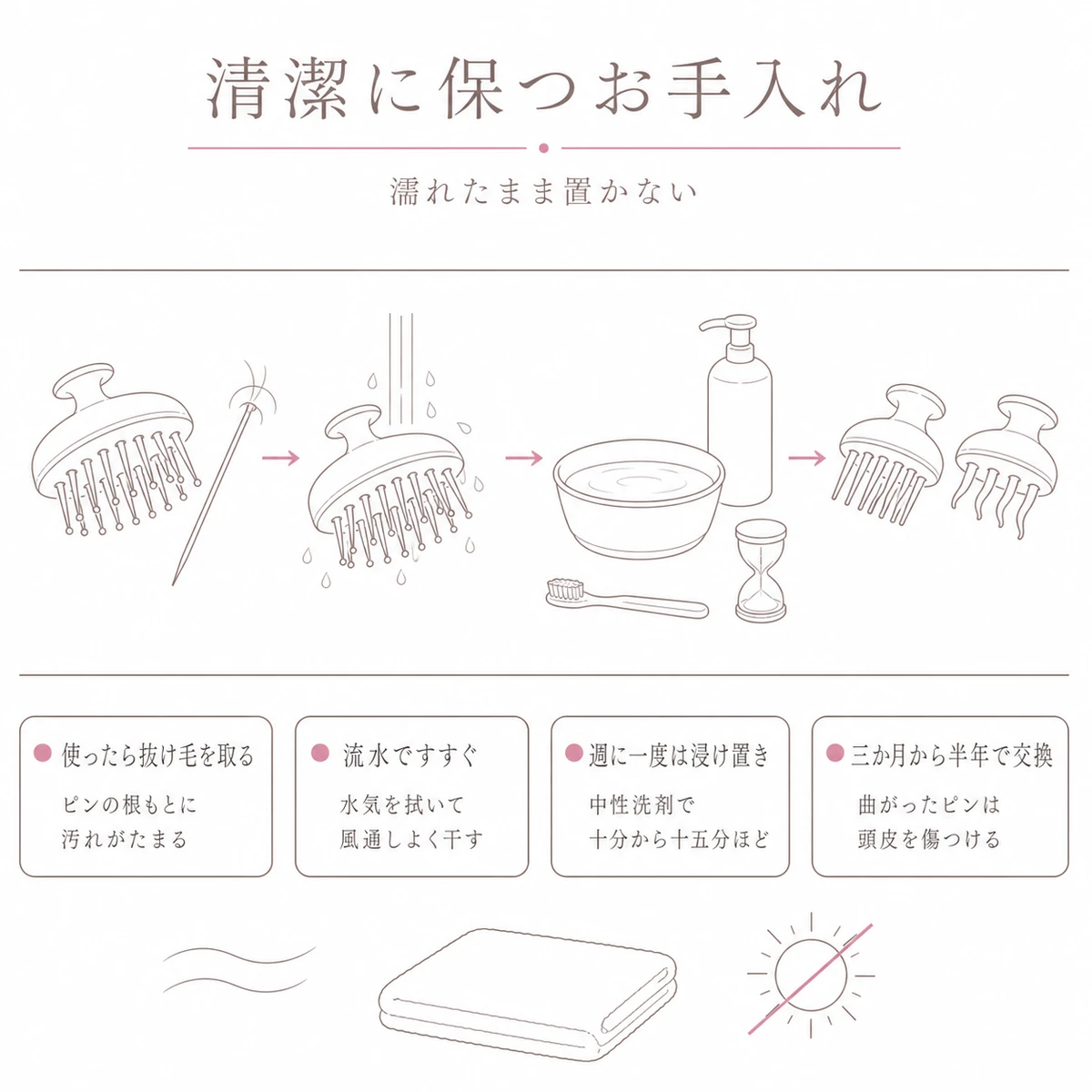 抜け毛取りから浸け置き洗い、買い替えまでのブラシの手入れを並べた線画イラスト