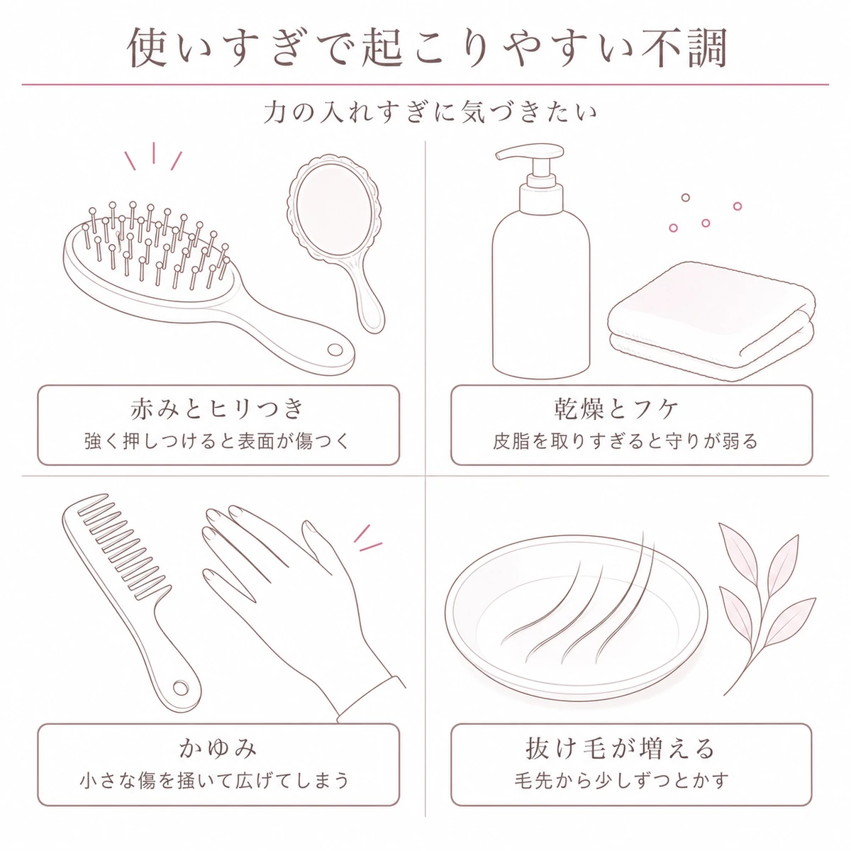 使いすぎで起こる赤みや乾燥など四つの頭皮トラブルを並べた線画イラスト