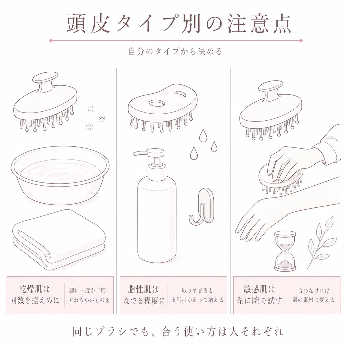 乾燥肌と脂性肌と敏感肌で変わるスカルプブラシの注意点を横に並べた線画イラスト