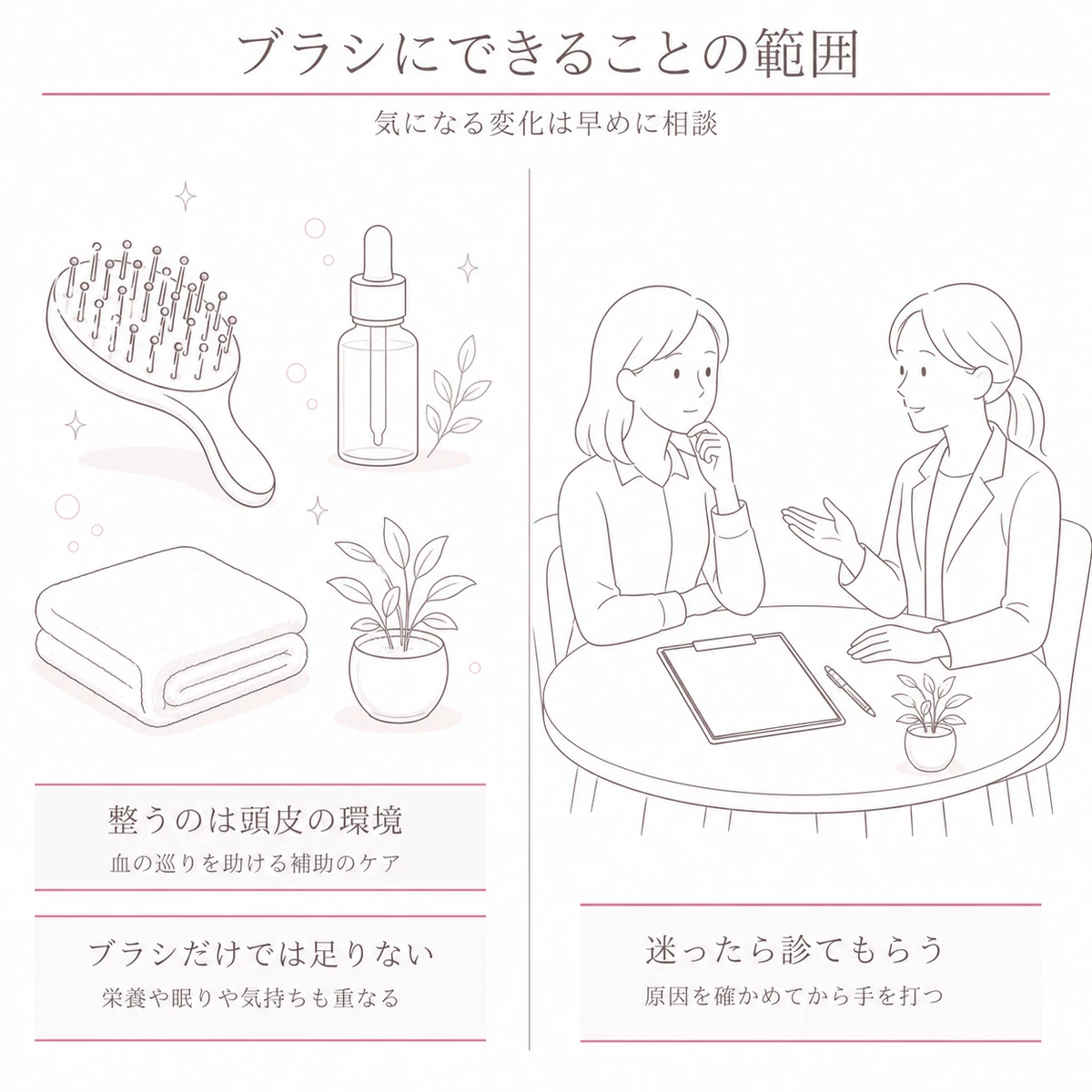 セルフケアでできることと医師に相談することを左右に分けた線画イラスト