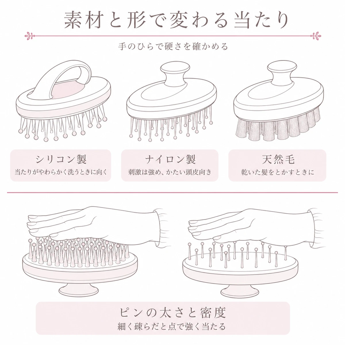シリコンとナイロンと天然毛のブラシやピンの違いを上下に分けた線画イラスト