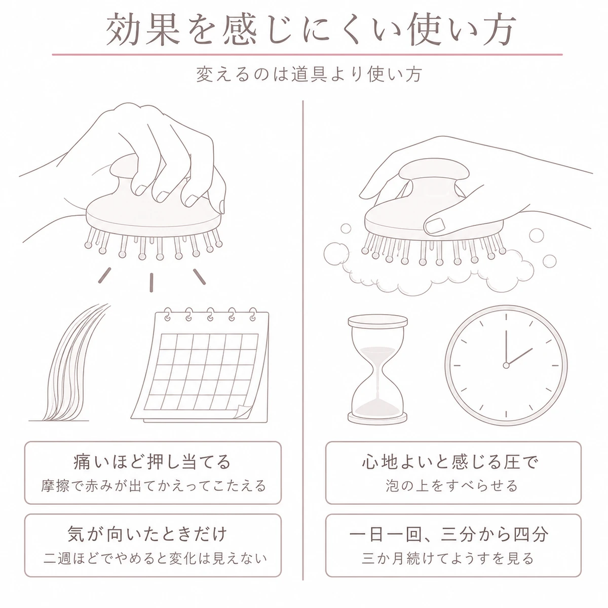 効果を感じにくい使い方と感じやすい使い方を左右に分けた線画イラスト