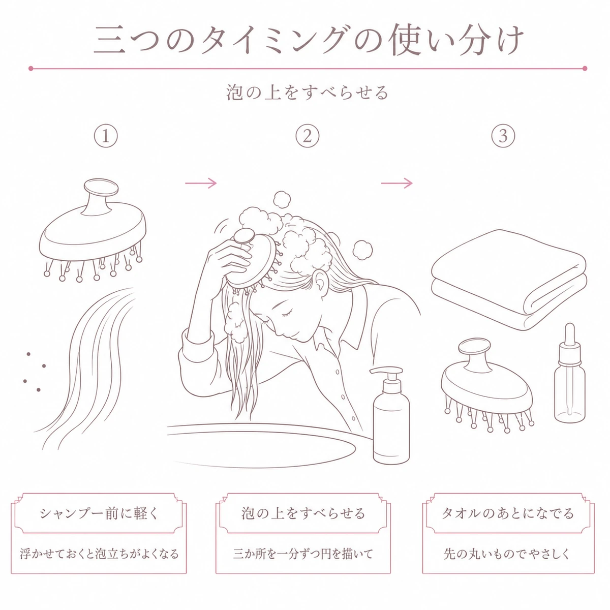 シャンプー前と最中とタオルのあとで使い分ける手順を左から右へ並べた線画イラスト