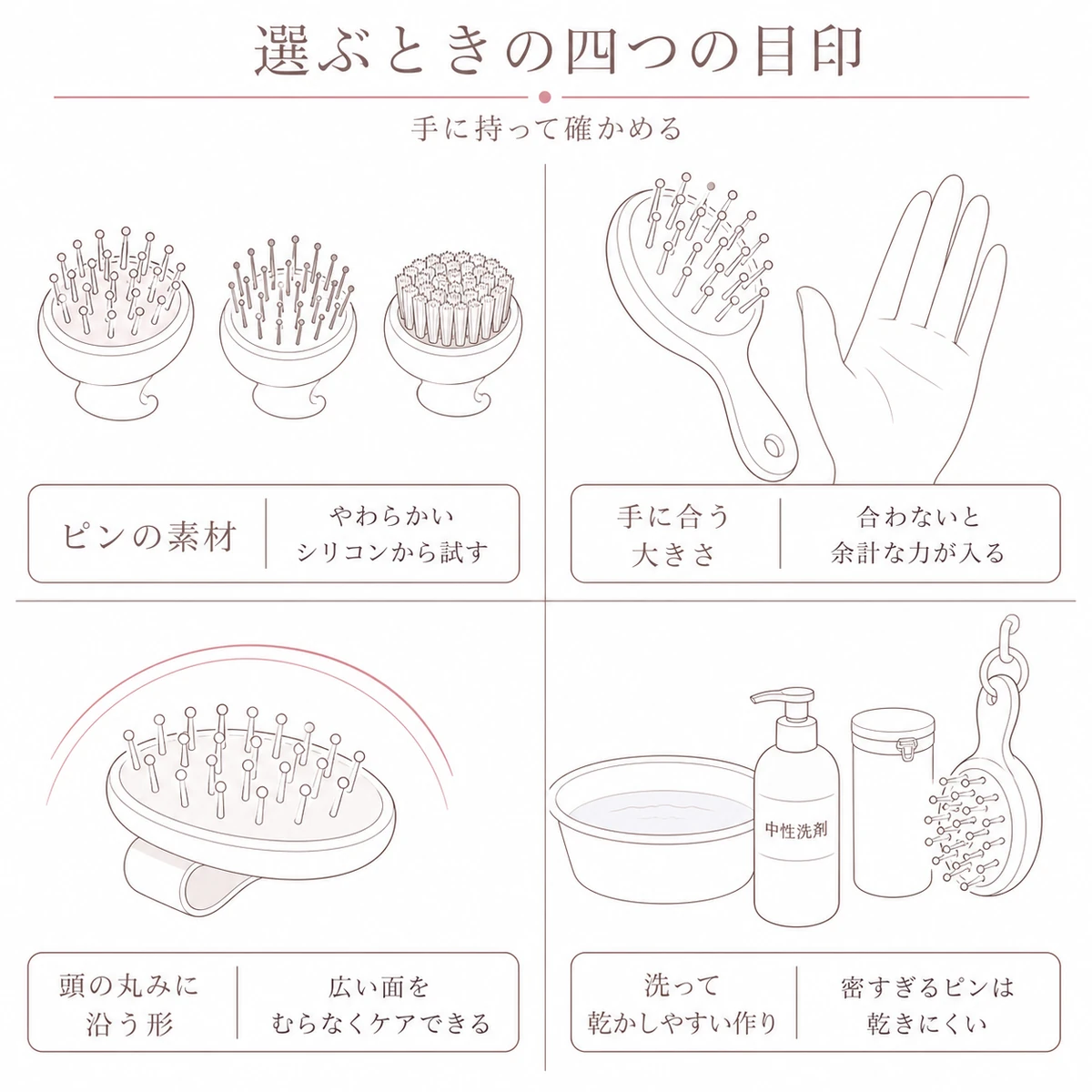 素材や形や洗いやすさなどブラシ選びの目印を四つに分けた線画イラスト