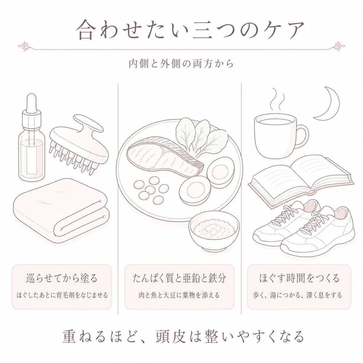 育毛剤と食事とくつろぐ時間を合わせた頭皮ケアを横に並べた線画イラスト