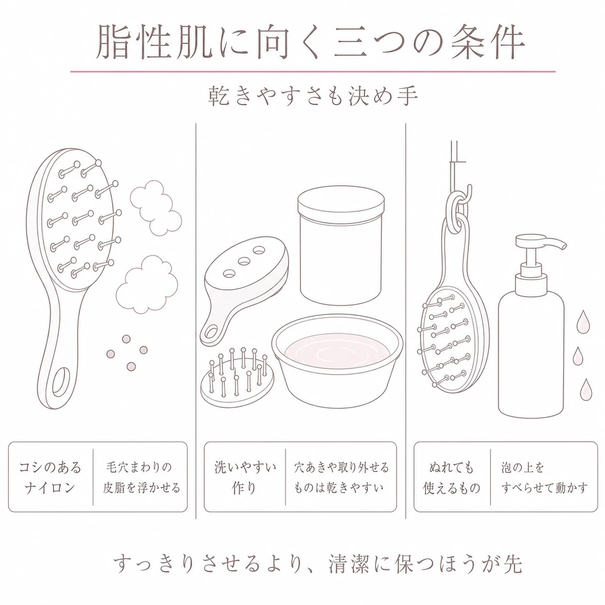 脂性肌に向くコシのあるピンと洗いやすい作りのブラシを横に並べた線画イラスト