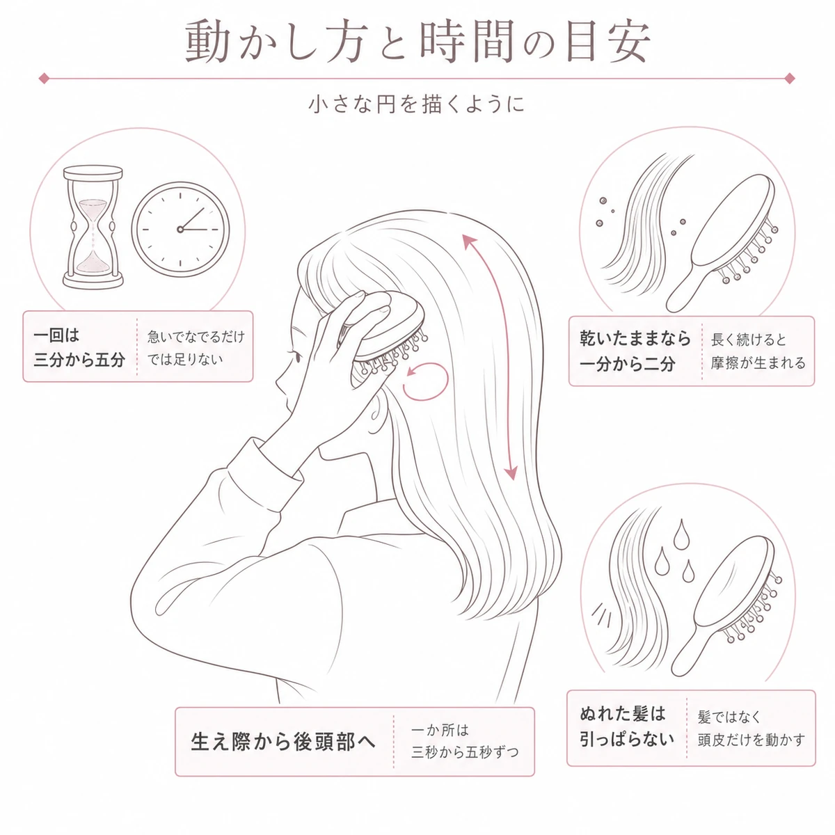 生え際から後頭部へ小さな円を描いてほぐす動かし方と時間の目安を描いた線画イラスト