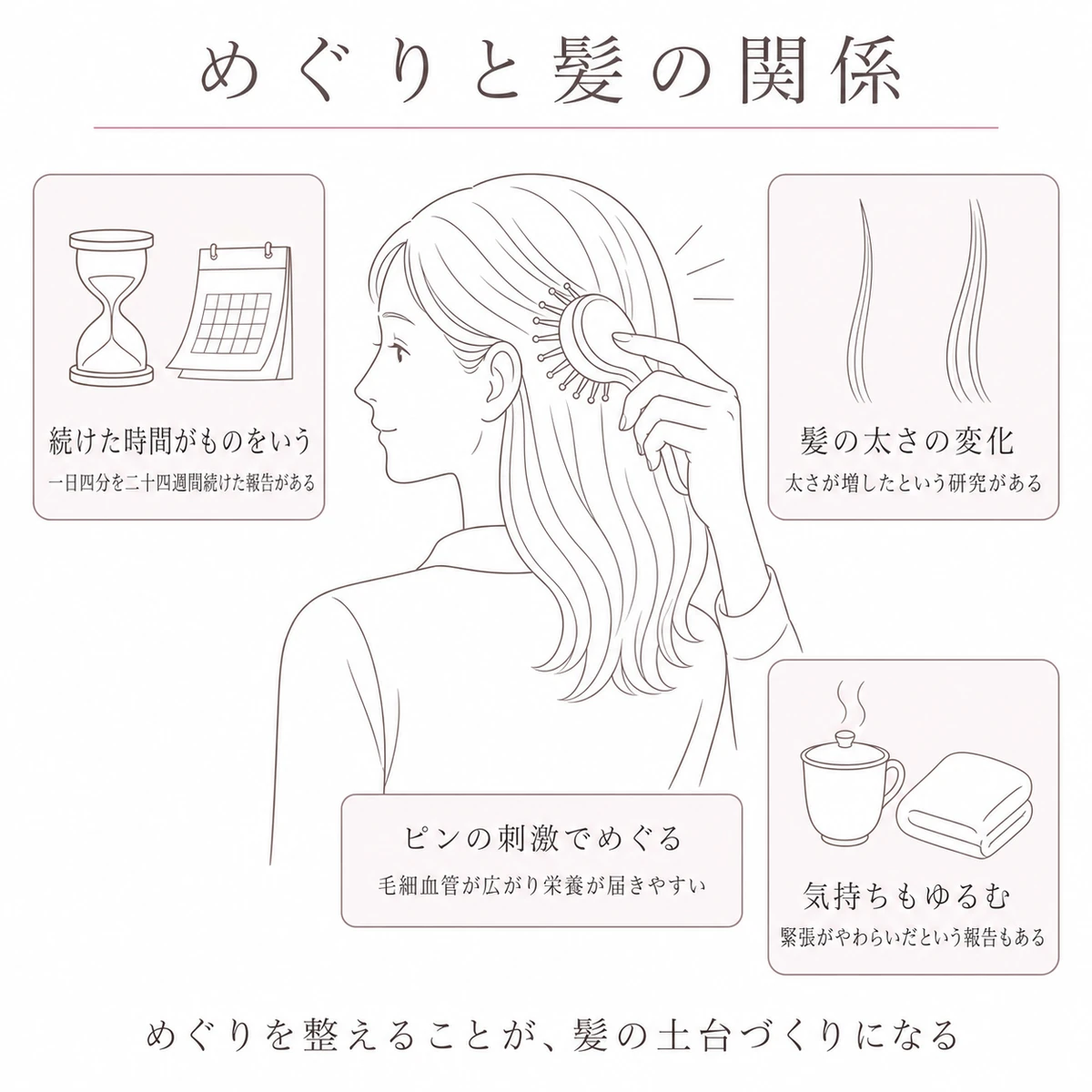 ブラシの刺激で頭皮のめぐりが整い髪の太さが変わった報告を描いた線画イラスト