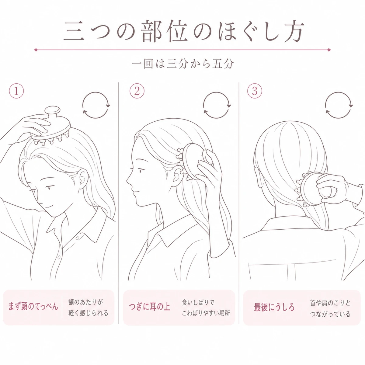 頭頂部から側頭部、後頭部へと順にブラシを当てる位置を三つ並べた線画イラスト