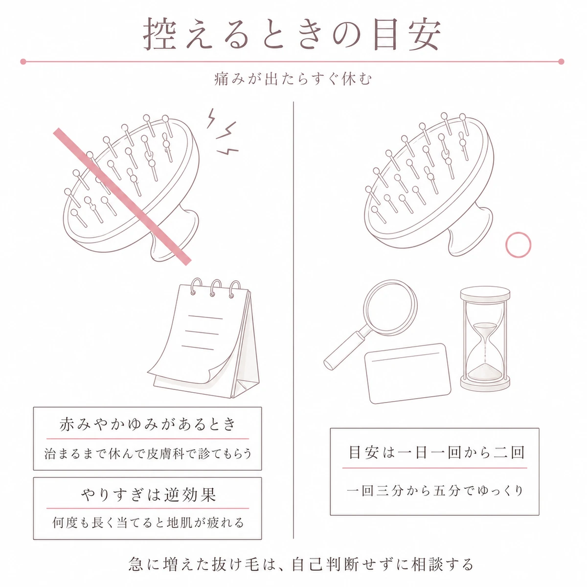 赤みがあるときは使わず落ち着いてから再開する目安を左右に分けて描いた線画イラスト
