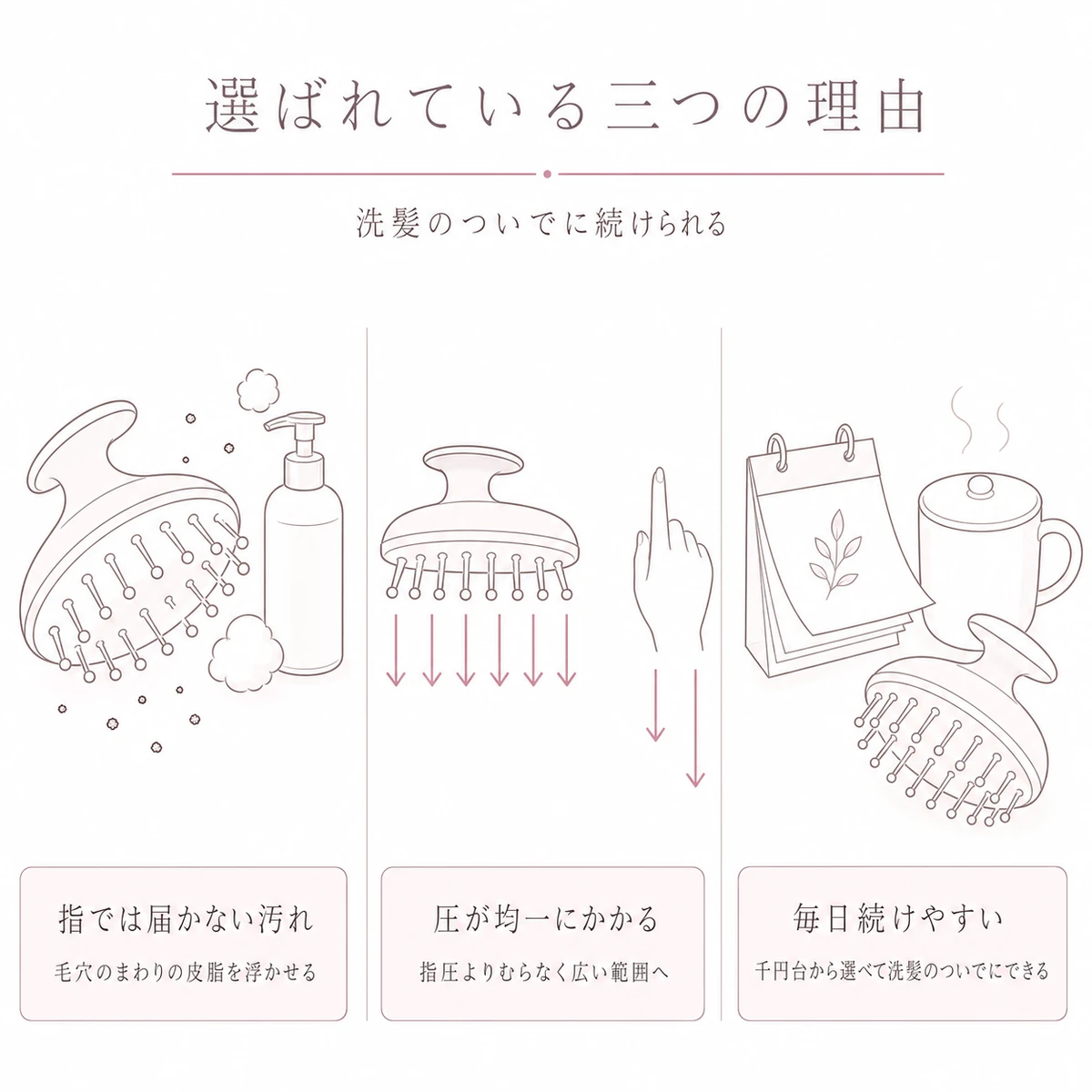 毛穴の汚れ落ちと均一な圧、続けやすさという三つの利点を並べた線画イラスト