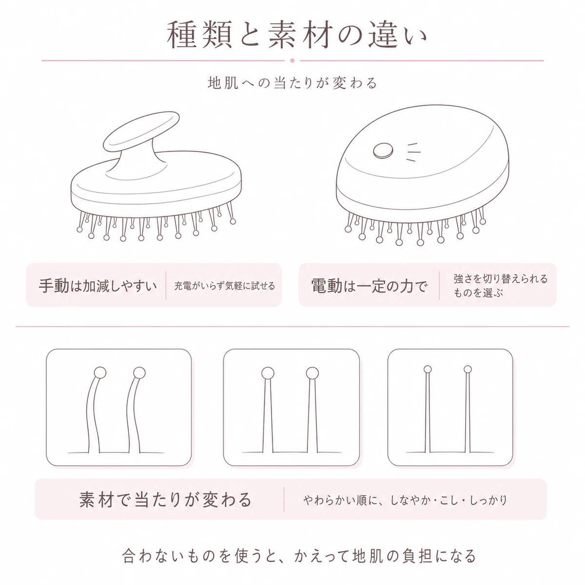 手動と電動の違いと三つの素材の当たり方を上下に分けて見比べた線画イラスト