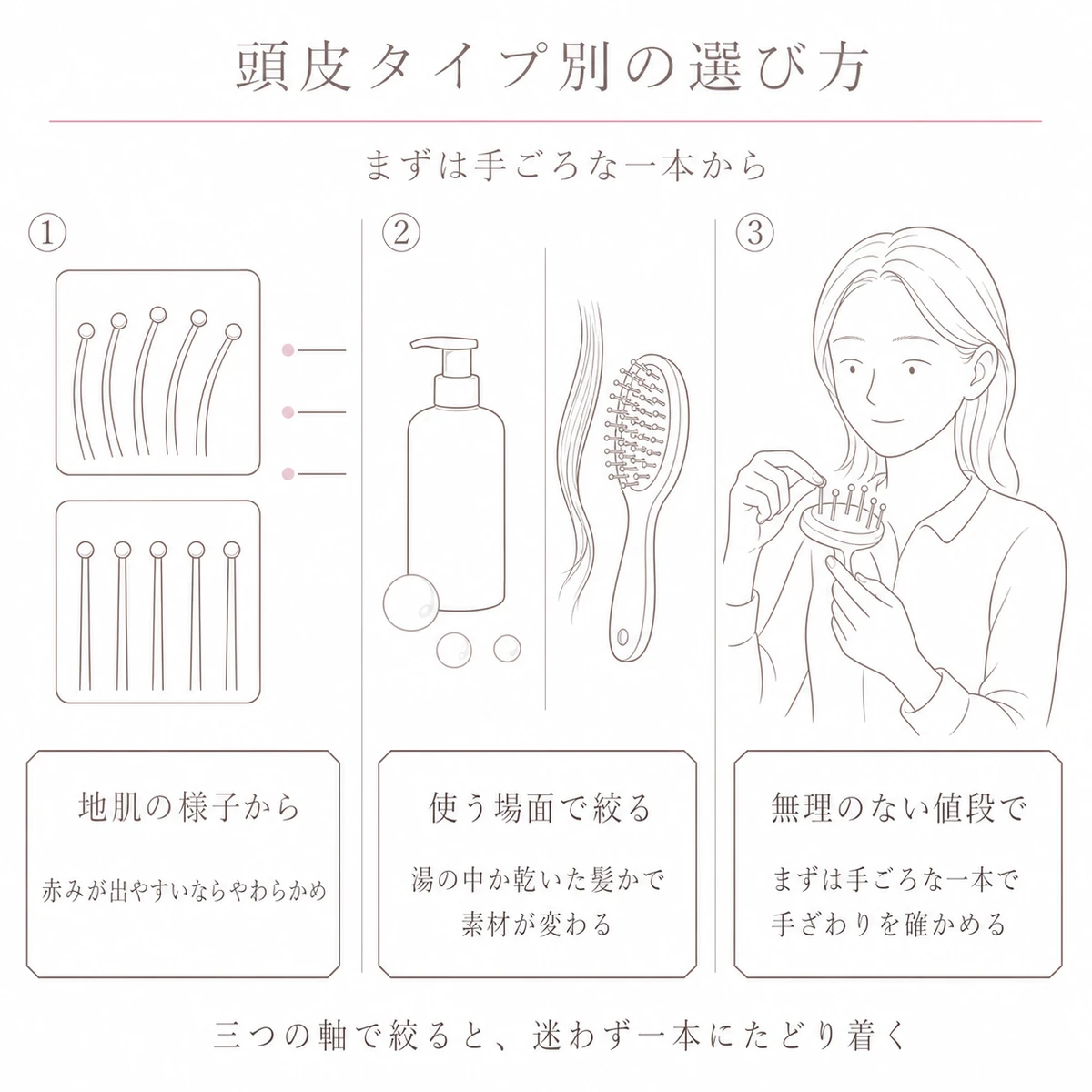 地肌の状態と使う場面、予算の順に絞り込む選び方を三段階で描いた線画イラスト