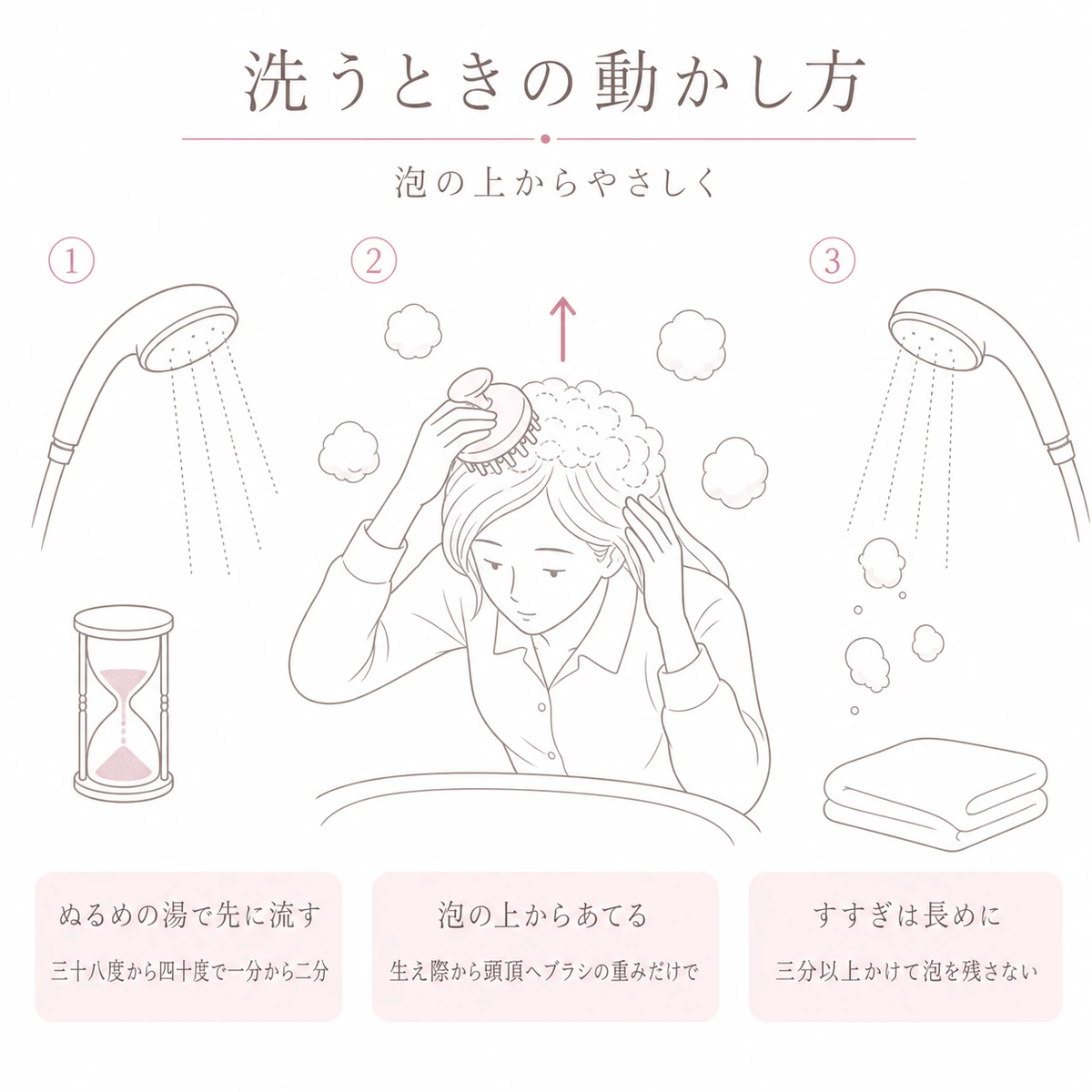 予洗いから泡洗い、すすぎまでの洗髪の手順を三つ並べた線画イラスト