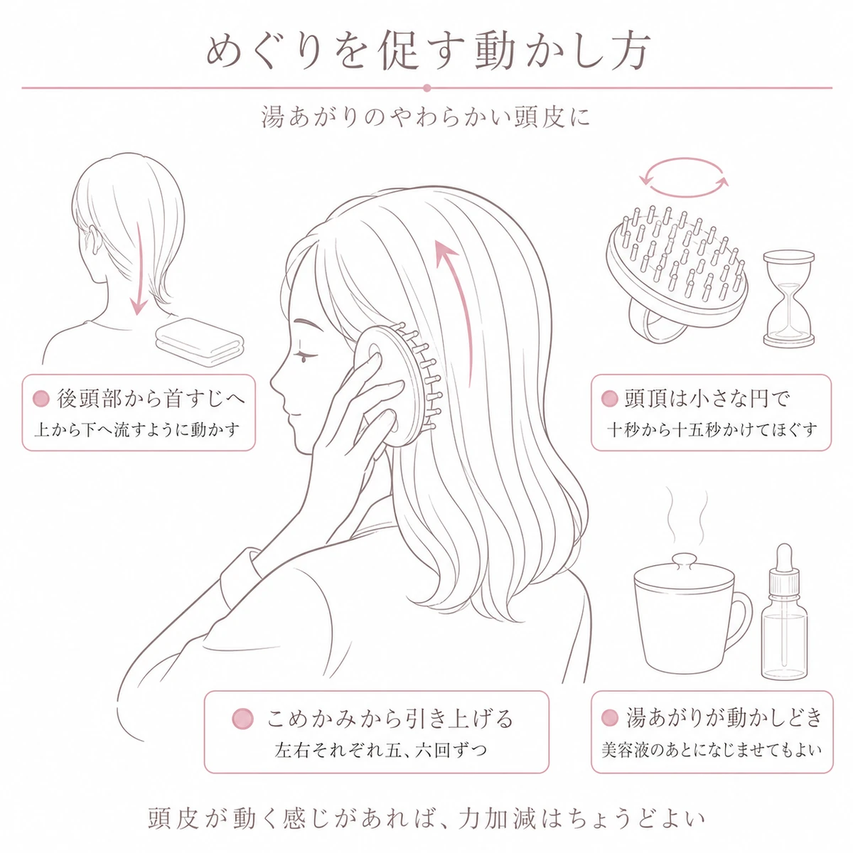 こめかみから頭頂へ引き上げるマッサージと部位ごとの動かし方を描いた線画イラスト