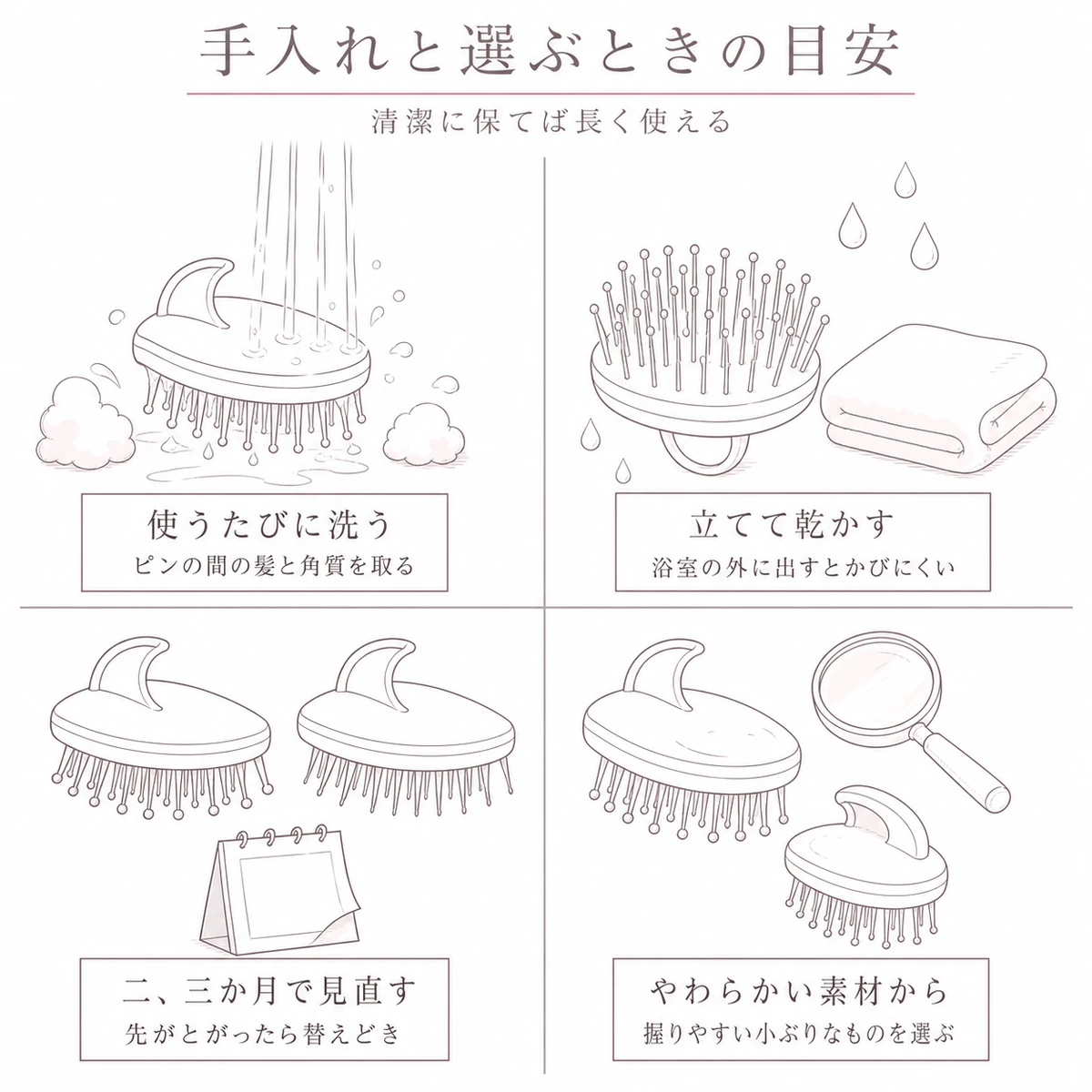 洗って乾かし替えどきを見きわめるブラシの手入れと選び方を四つの区画で描いた線画イラスト