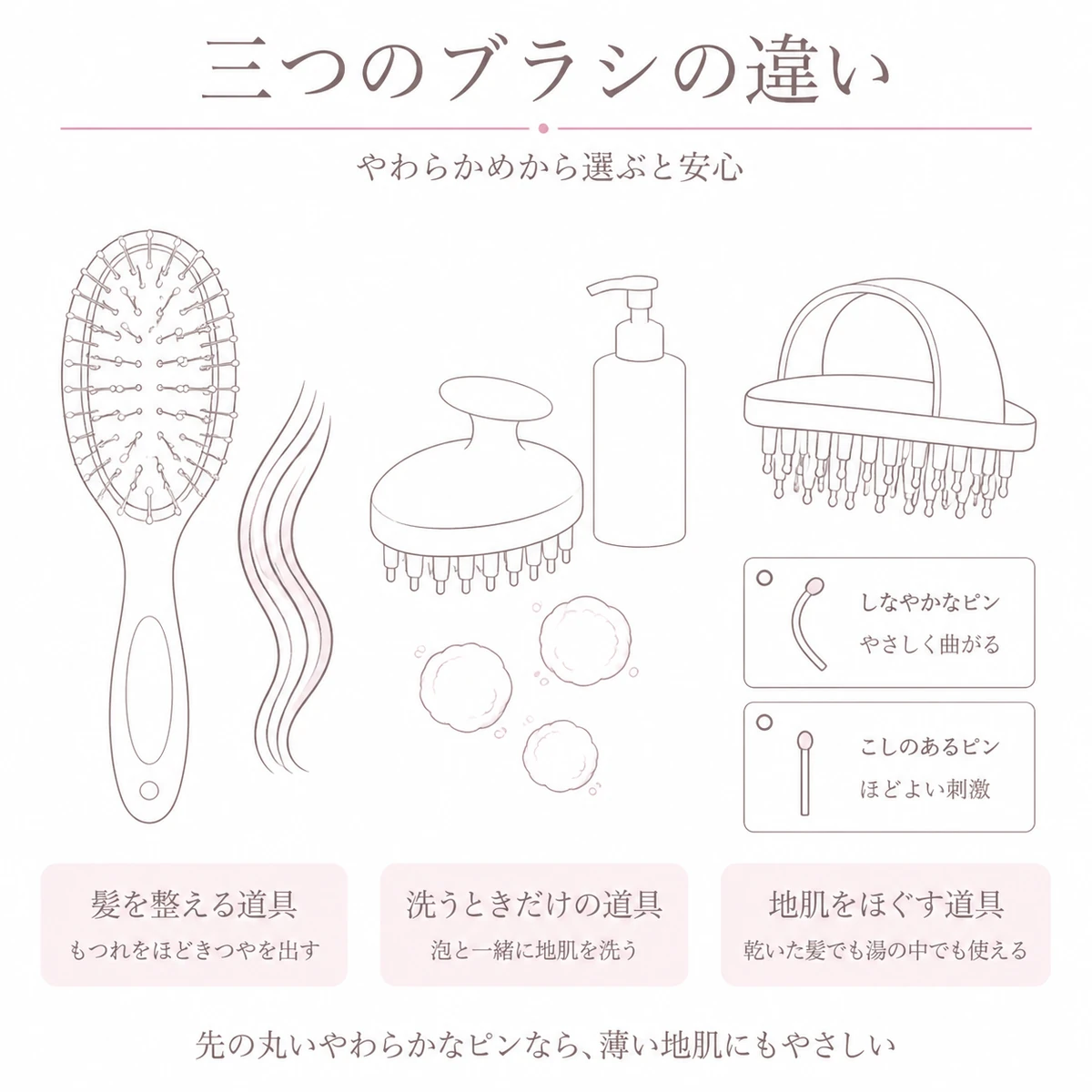 ヘアブラシとシャンプー用ブラシ、スカルプブラシの役目を並べて見比べた線画イラスト