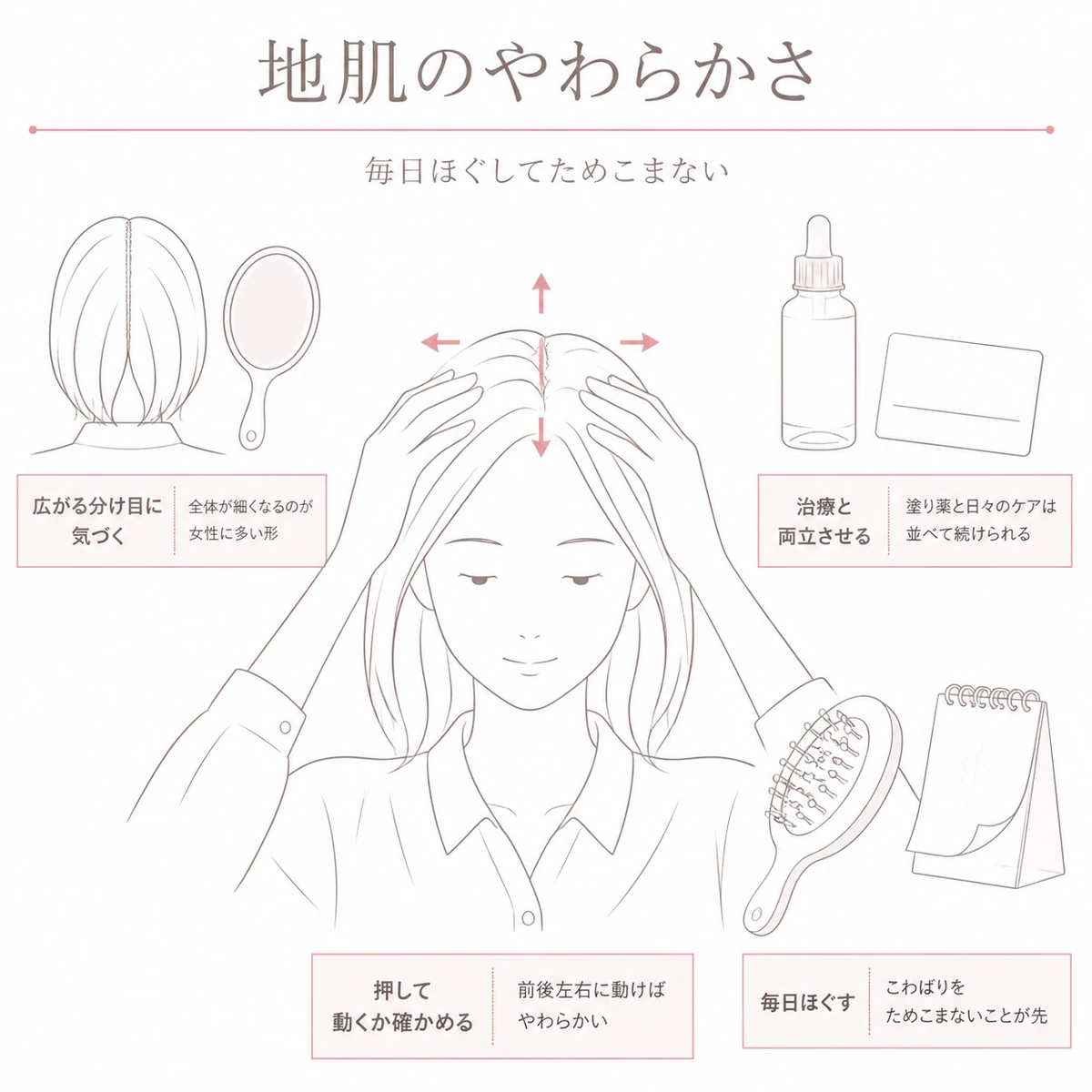 頭のてっぺんを両手で押して硬さを確かめる女性と分け目の変化を描いた線画イラスト