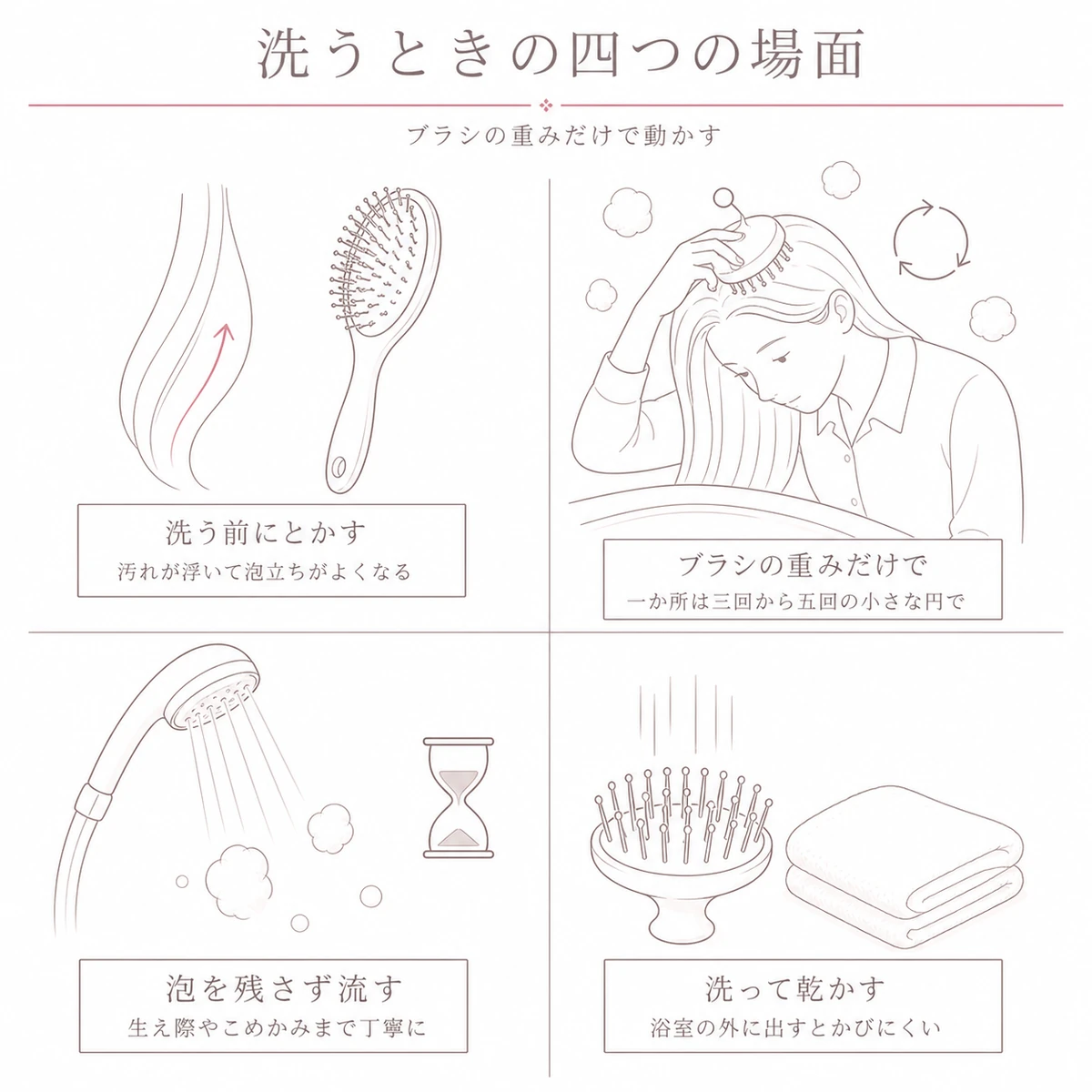 洗う前のブラッシングから泡洗い、すすぎ、手入れまでを四つの区画で描いた線画イラスト
