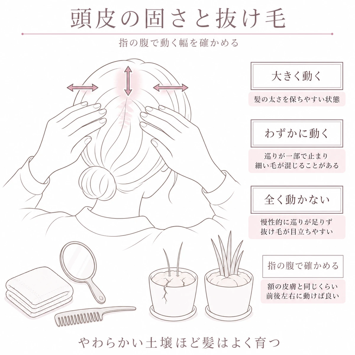 髪で覆った頭部に指を当てて動く幅を確かめる様子と、土の状態が違う二つの鉢植えを添えた図解イラスト