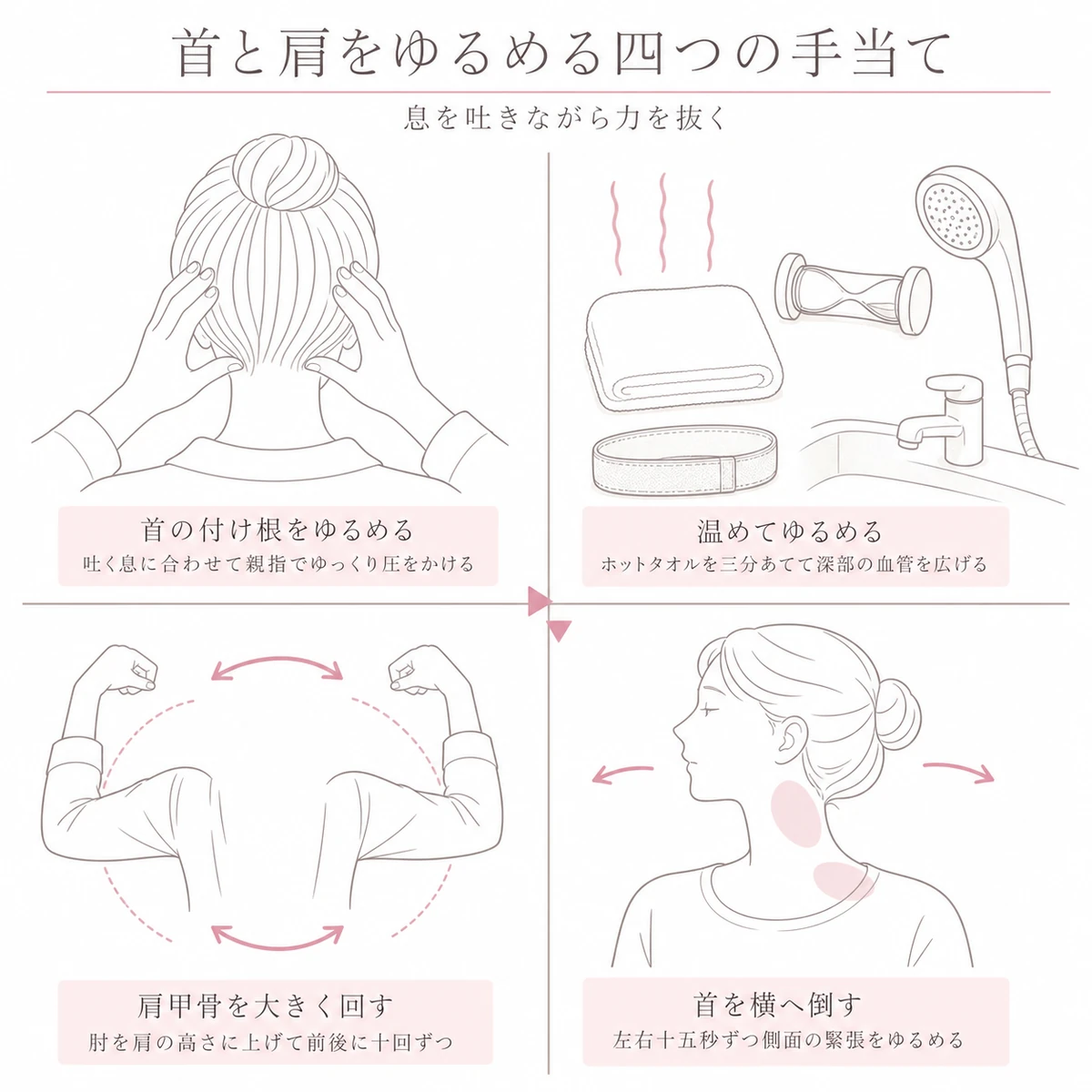 首の付け根押しやホットタオルなど首と肩のこりをゆるめる四つのセルフケアを四分割で表したイラスト