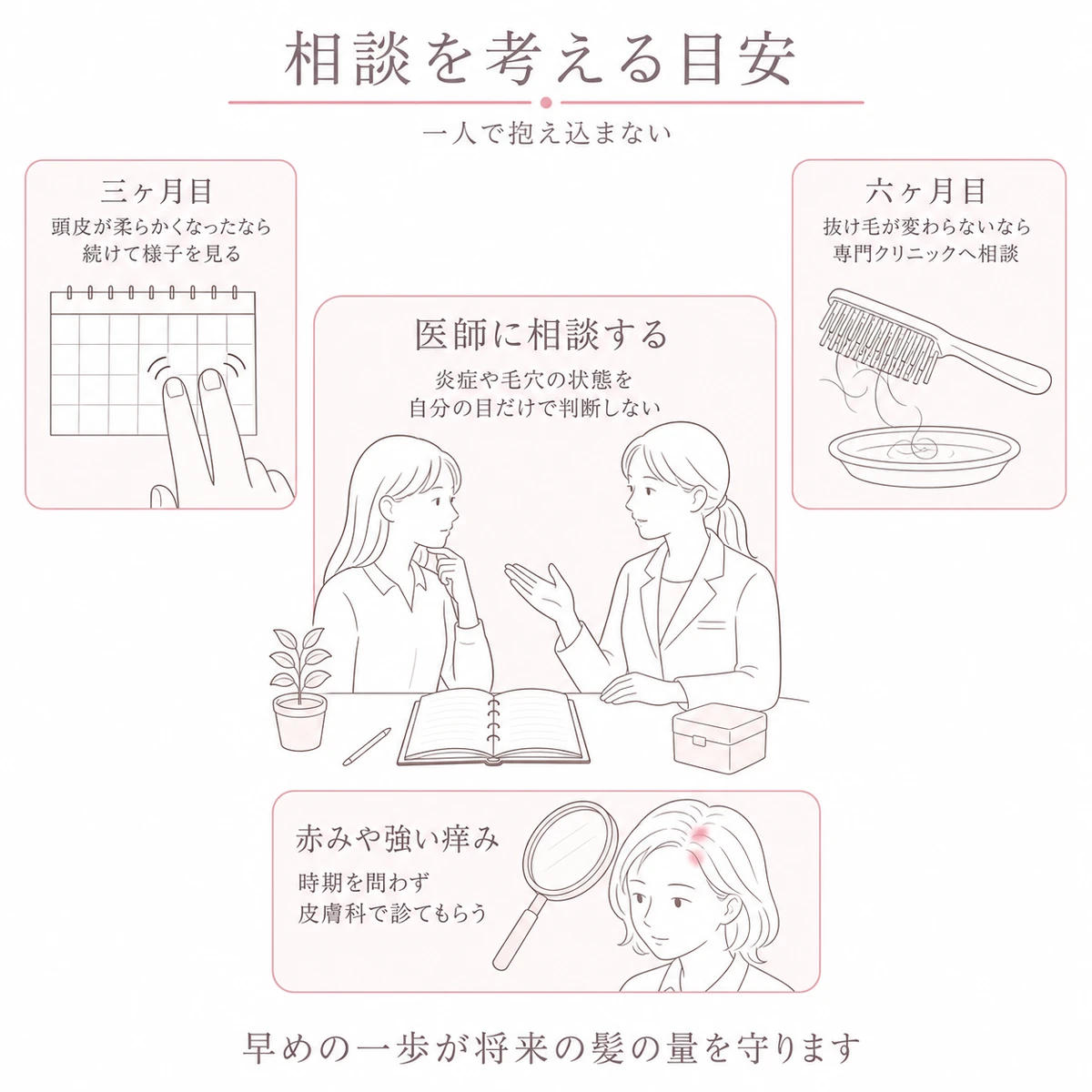三ヶ月や六ヶ月といったセルフケアの節目と医師への相談の場面を中央と周囲に配して表したイラスト