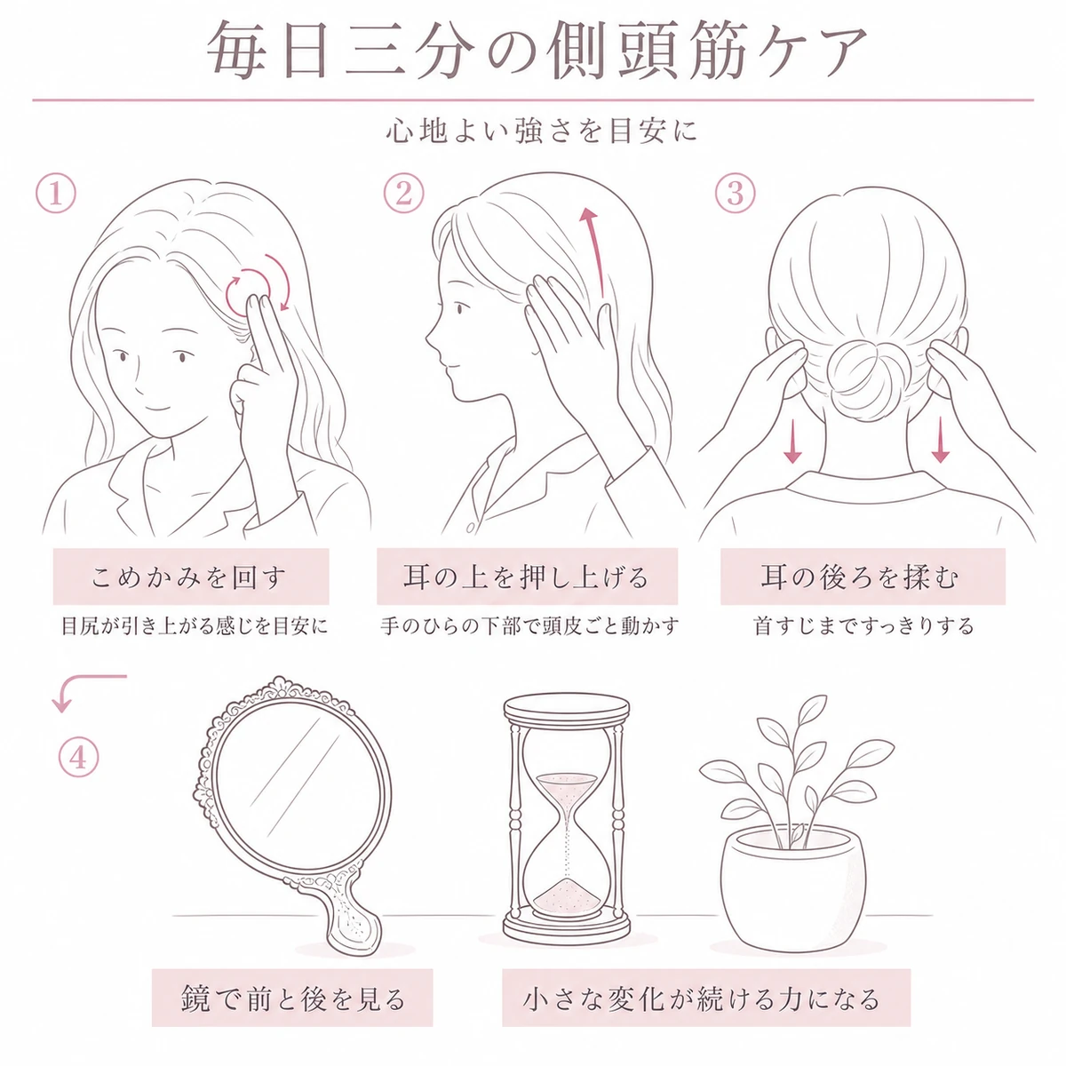 こめかみから耳の上、耳の後ろへと指の当て方を変える側頭筋マッサージの手順を順に並べたイラスト