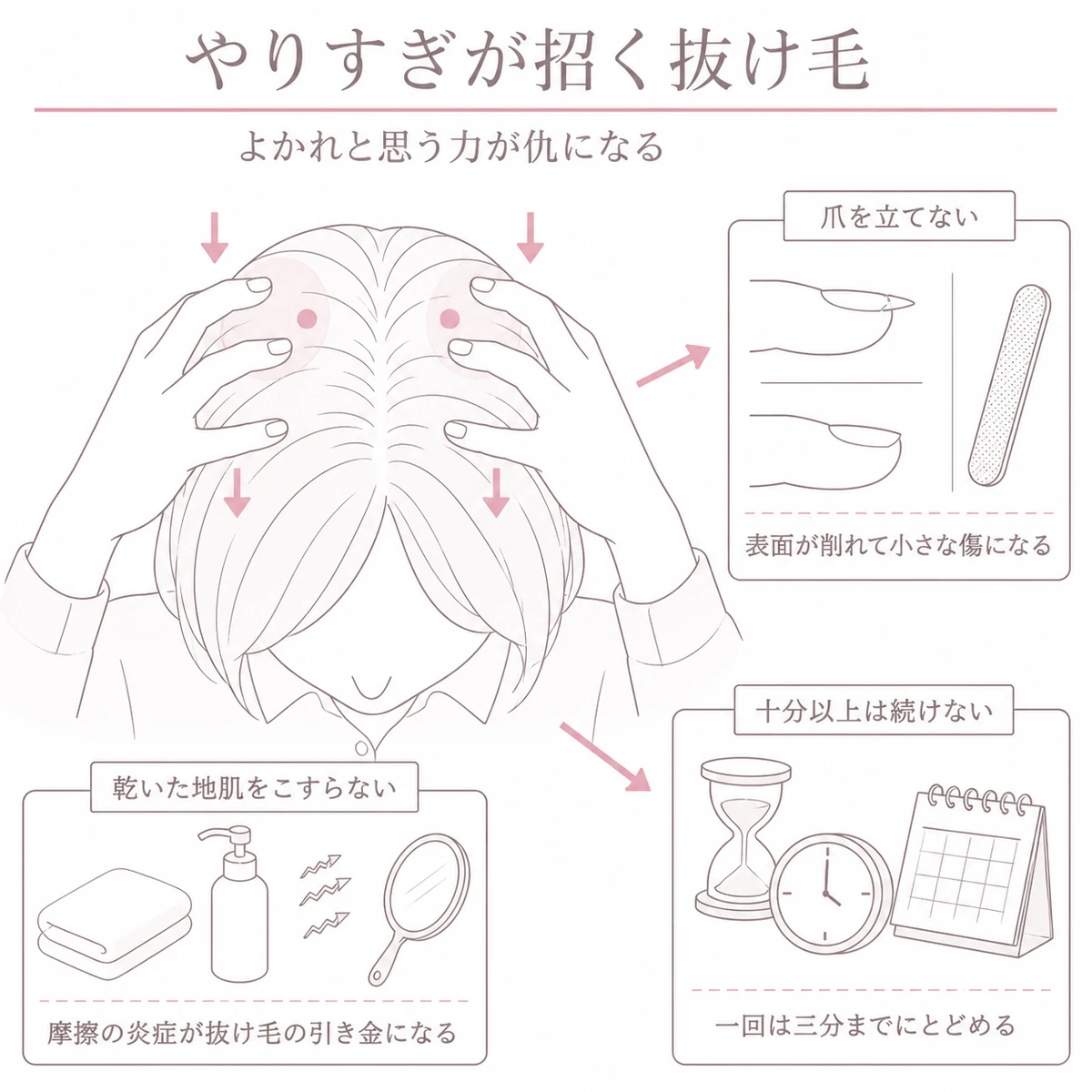 強く押しこむ手と頭部を中心に、爪と時間と乾いた地肌という避けたい三つの動作を周囲に並べたイラスト