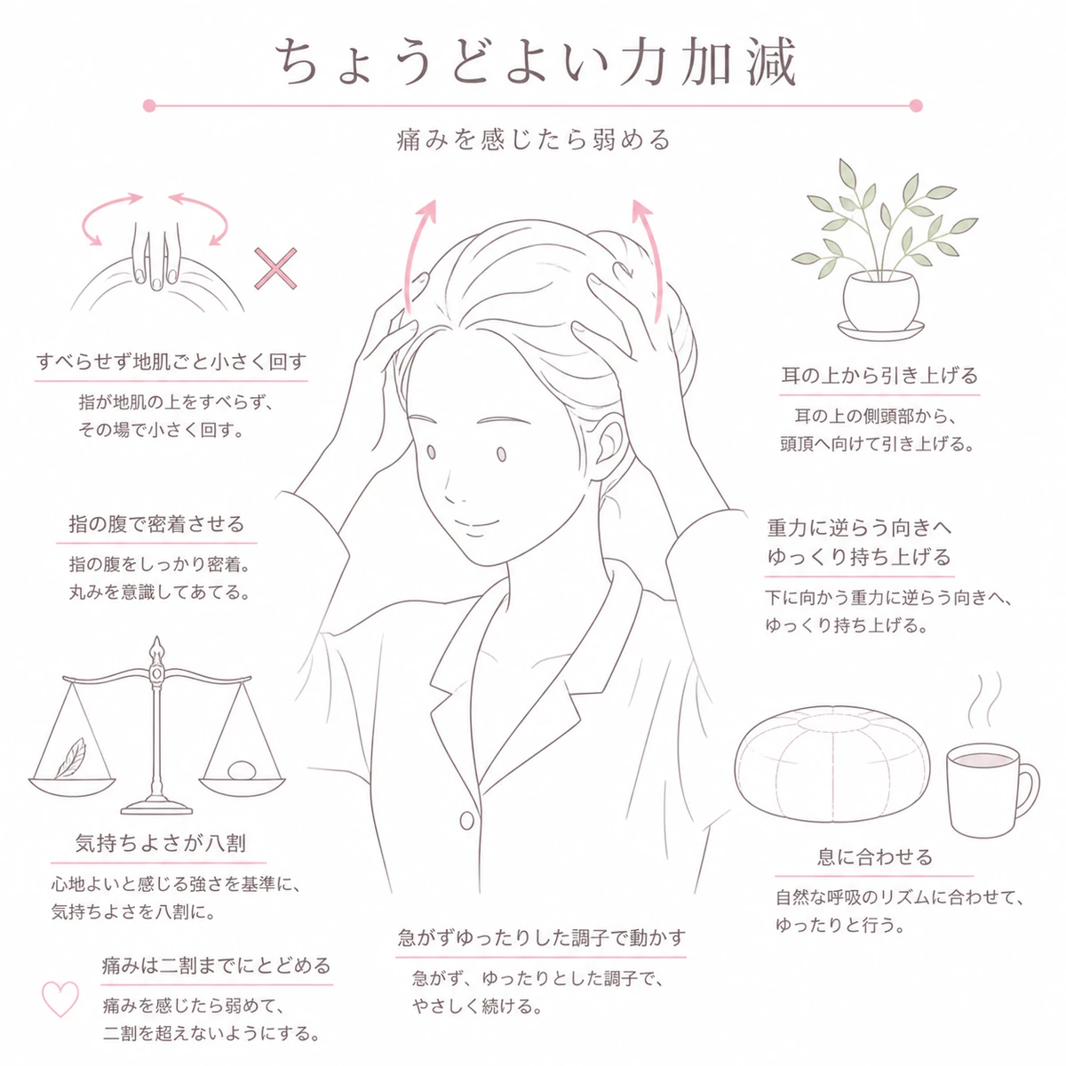 部屋着の女性が側頭部に指の腹を添えて地肌を引き上げる場面と力加減の目安を大きく描いたイラスト