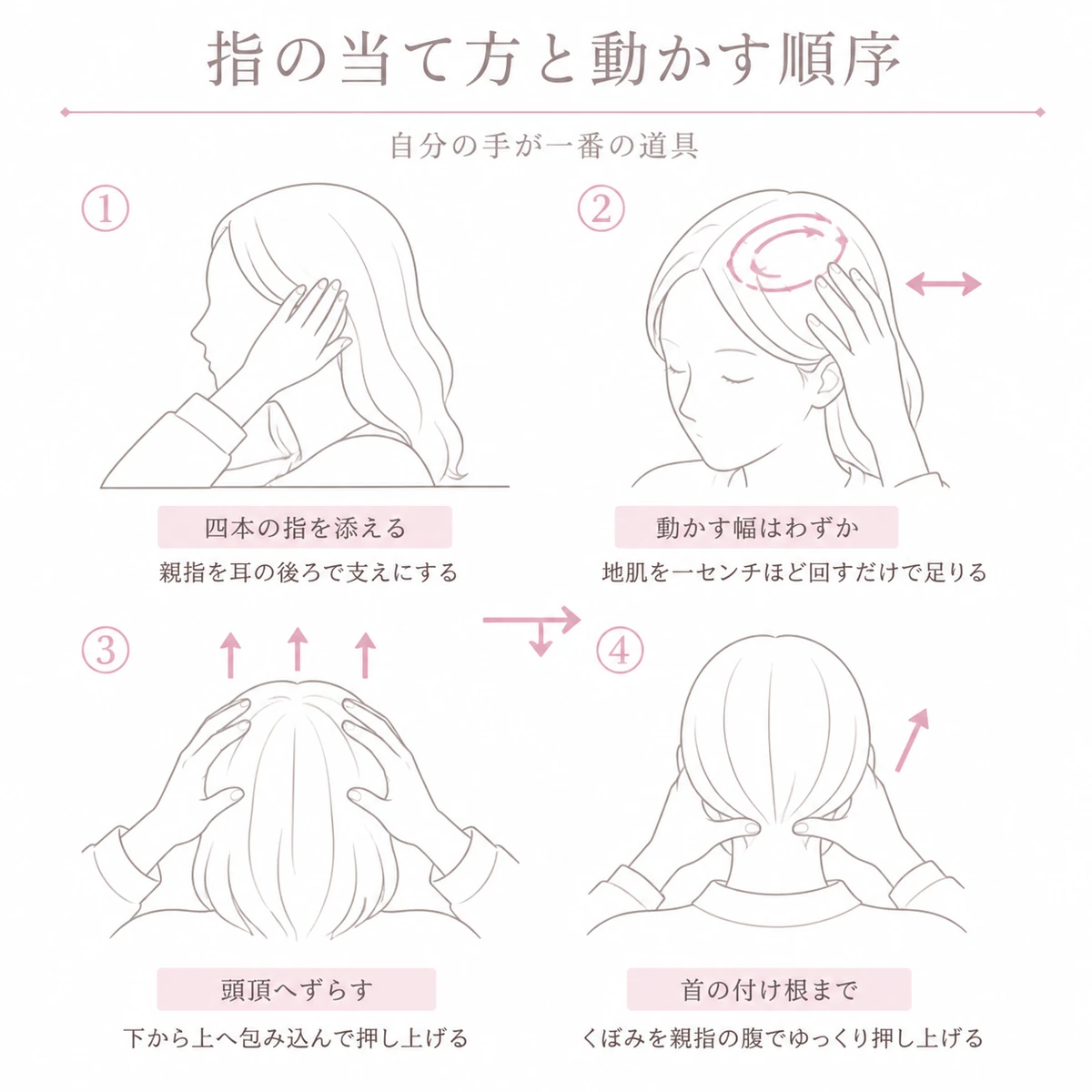 側頭部に四本指を添える構えから頭頂部、首の付け根へと位置を移す指づかいを順に並べたイラスト