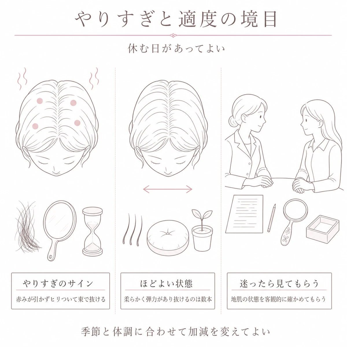 やりすぎのサインとほどよい状態を並べ、専門家に地肌を見てもらう場面を右に添えたイラスト