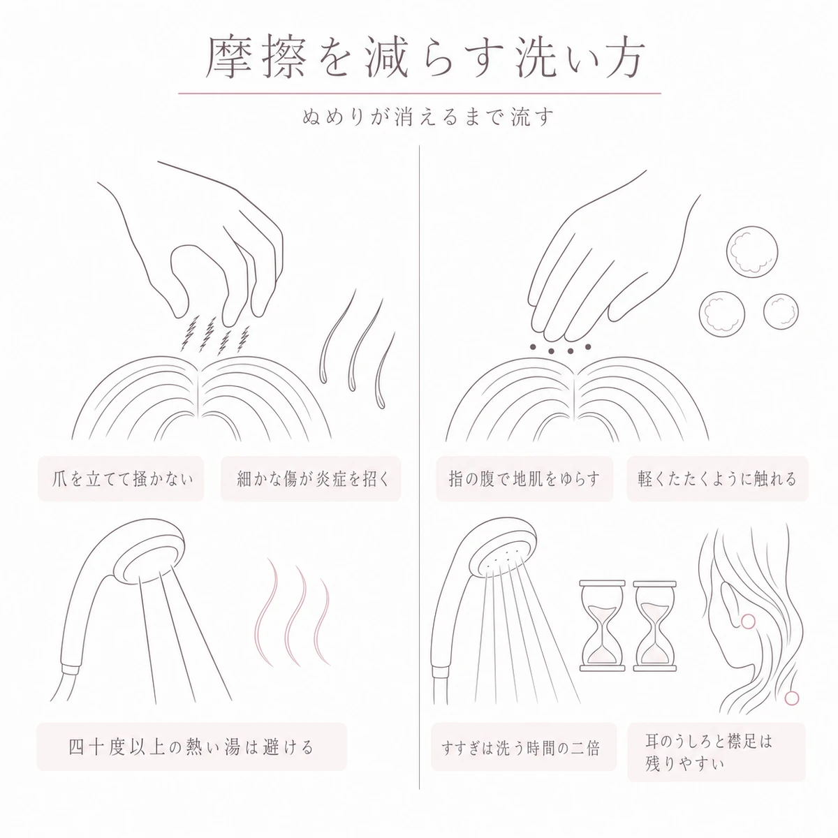 爪を立てる洗い方と指の腹で地肌をゆらす洗い方を左右で見比べたイラスト