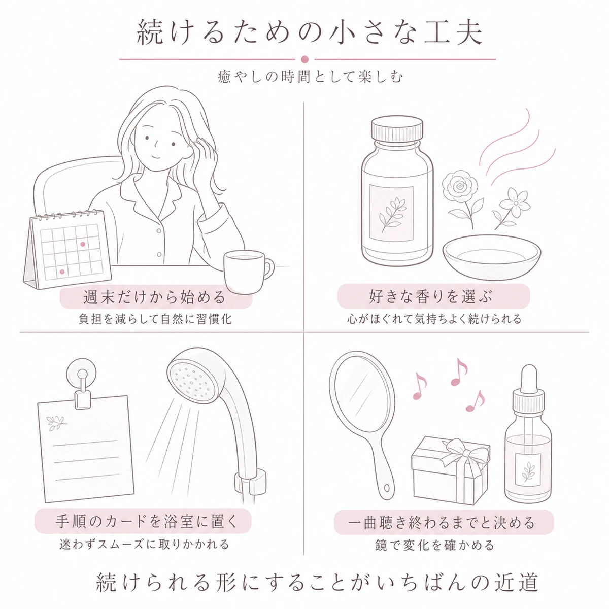 週末から始める、香りを選ぶ、手順カードを置く、一曲で区切るという継続の工夫を四つ並べたイラスト