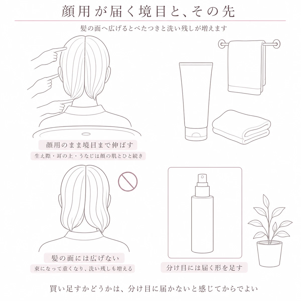 顔用のミルクを伸ばしてよい生え際とうなじを上段に、髪の面に広げたときの重さを下段に置いた図